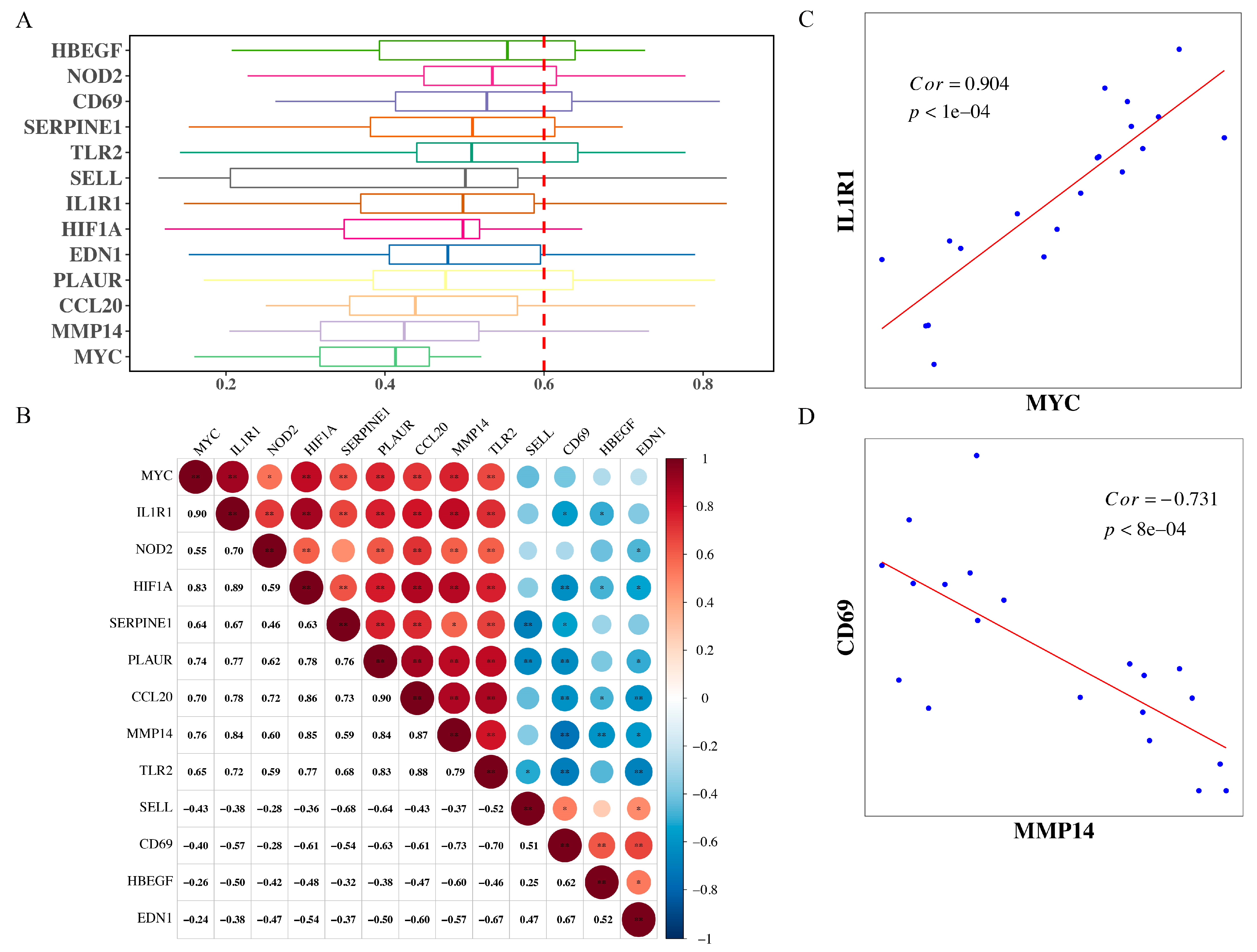 Jpm 13 00990 g005 Jpm 13 00990 g005