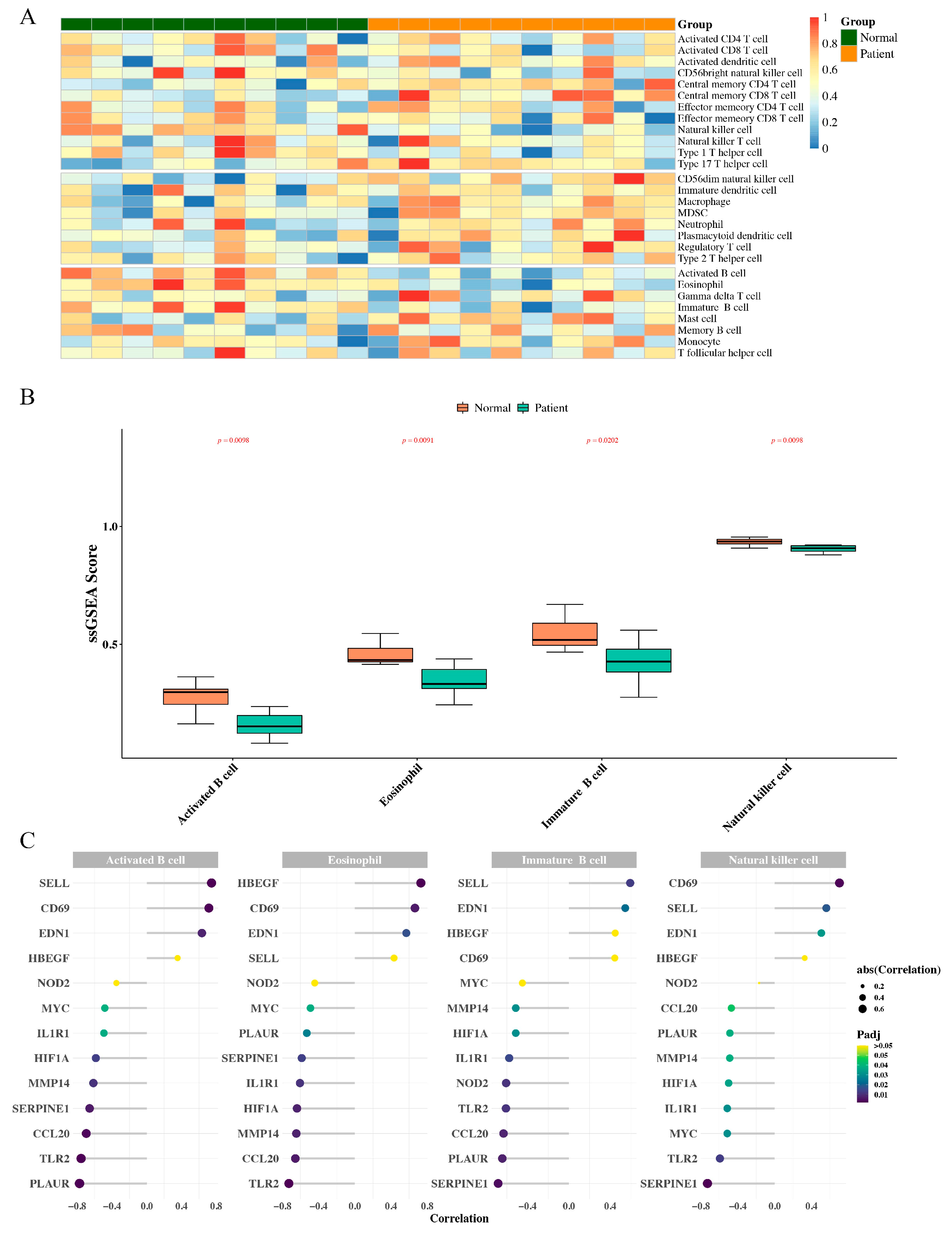 Jpm 13 00990 g006 Jpm 13 00990 g006