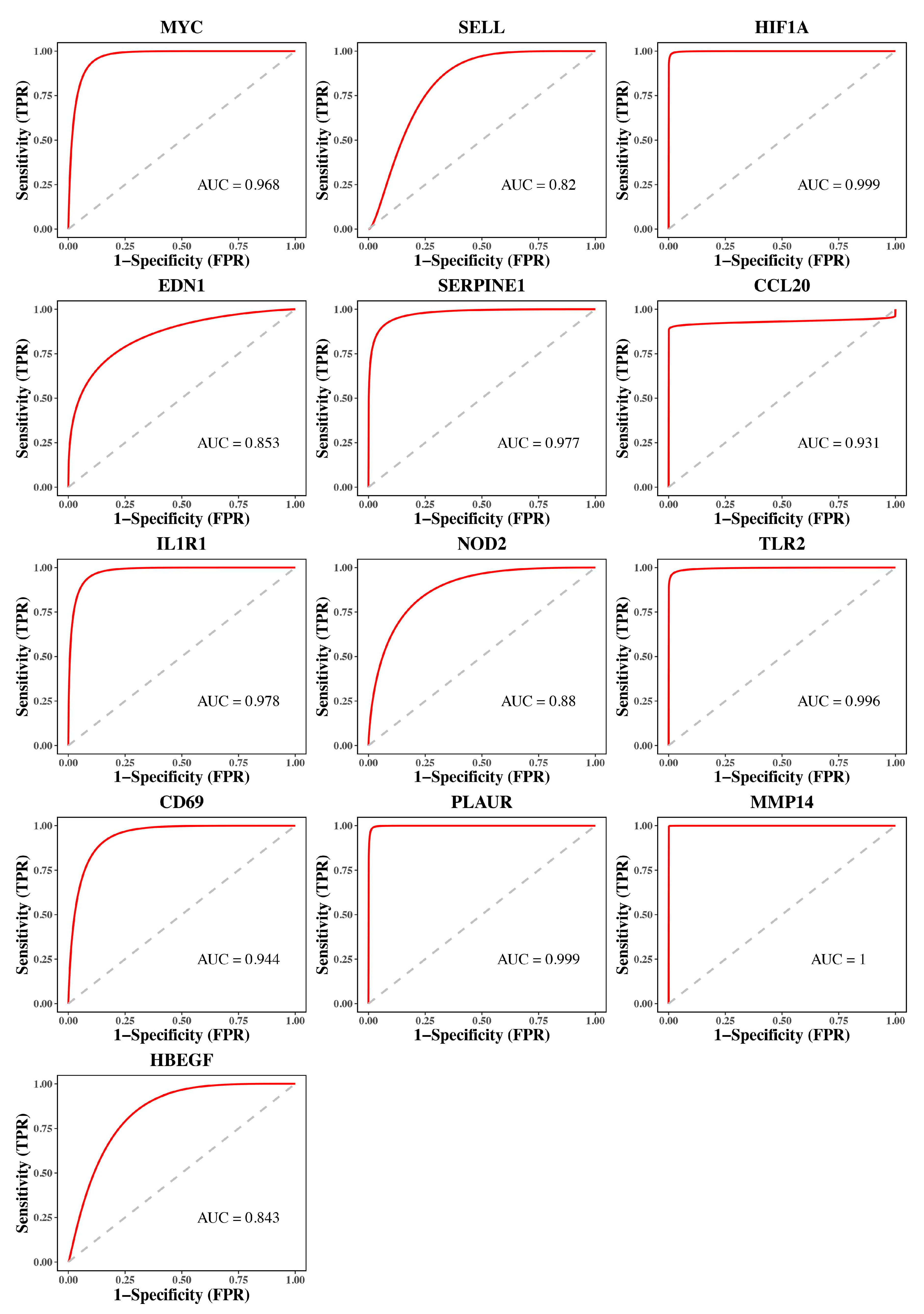 Jpm 13 00990 g008 Jpm 13 00990 g008