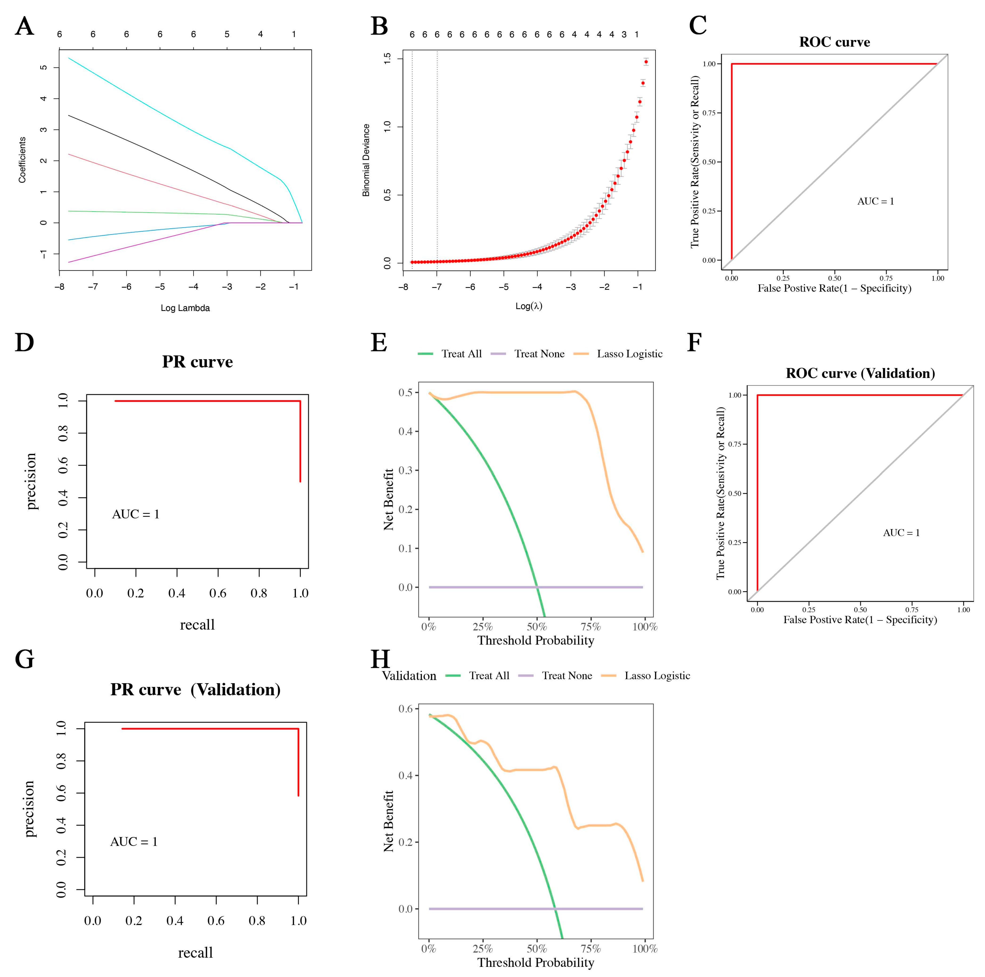 Jpm 13 00990 g009 Jpm 13 00990 g009