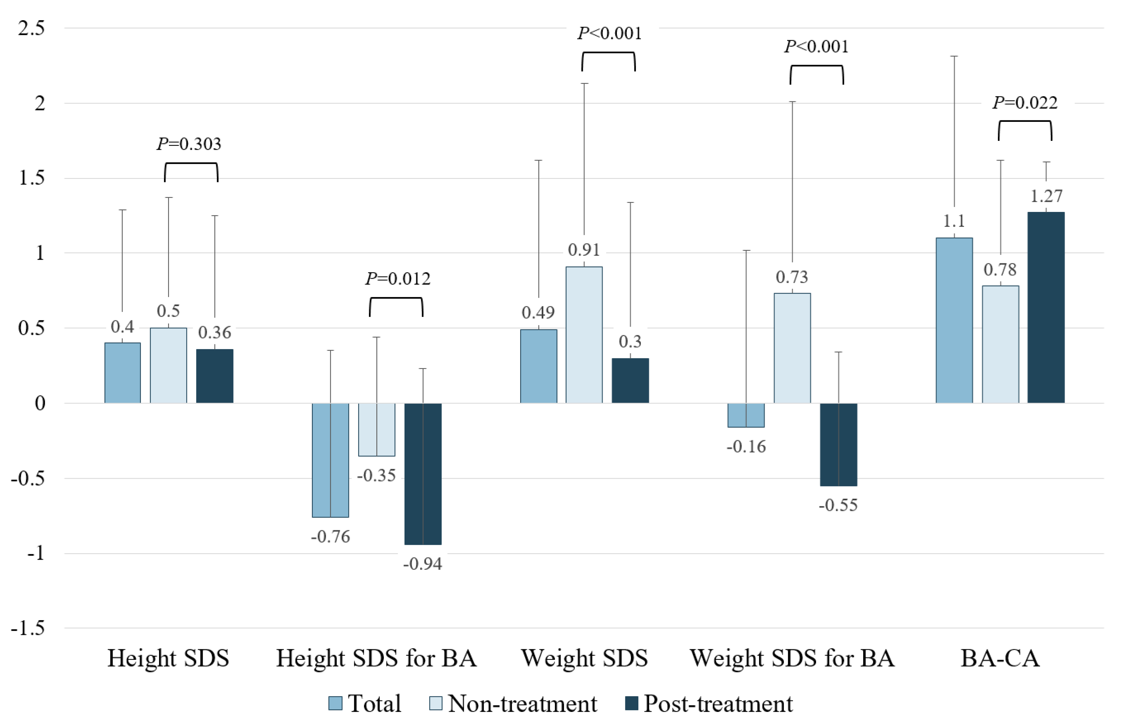 Jpm 13 00992 g001 Jpm 13 00992 g001