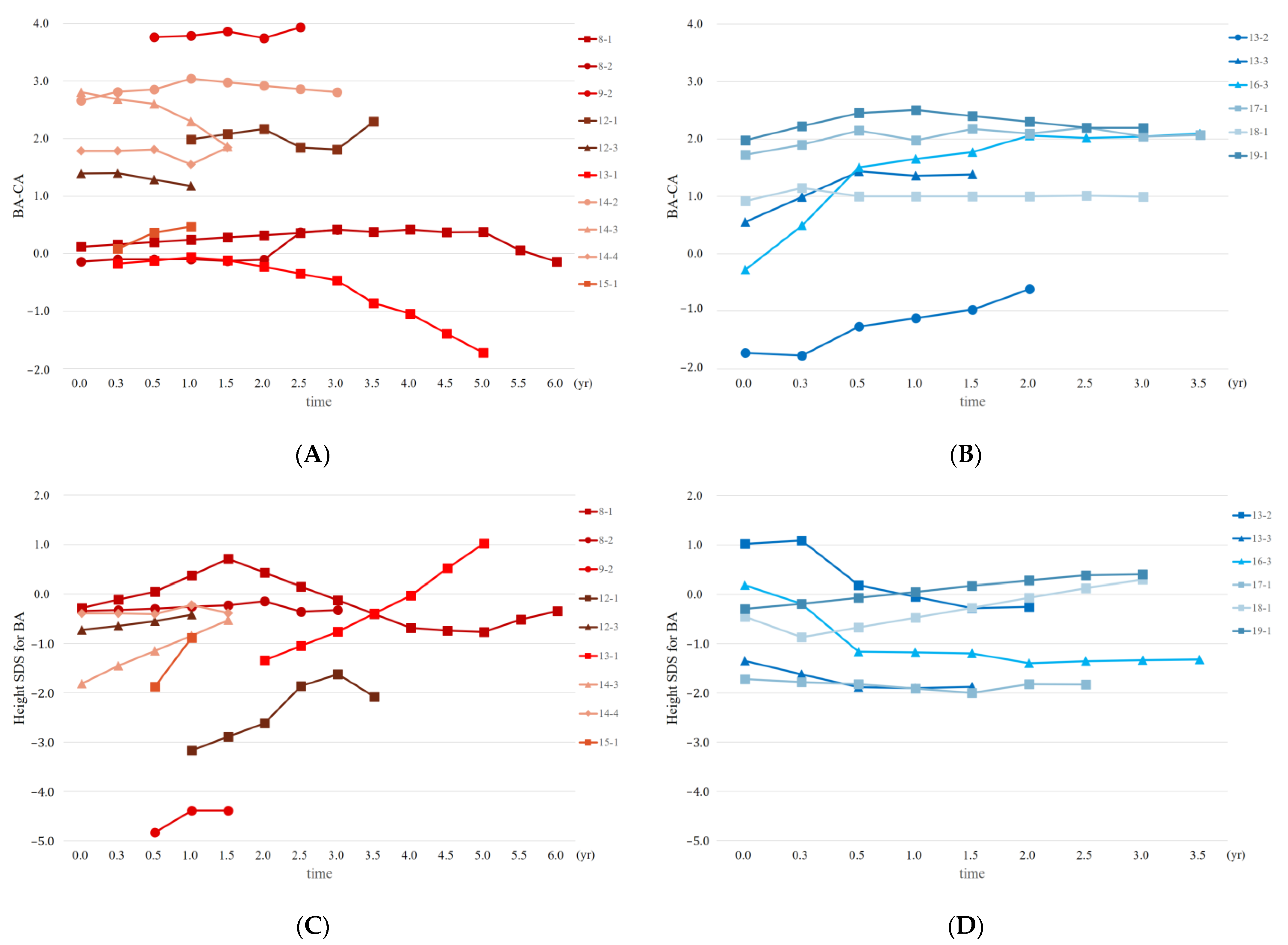 Jpm 13 00992 g002 Jpm 13 00992 g002