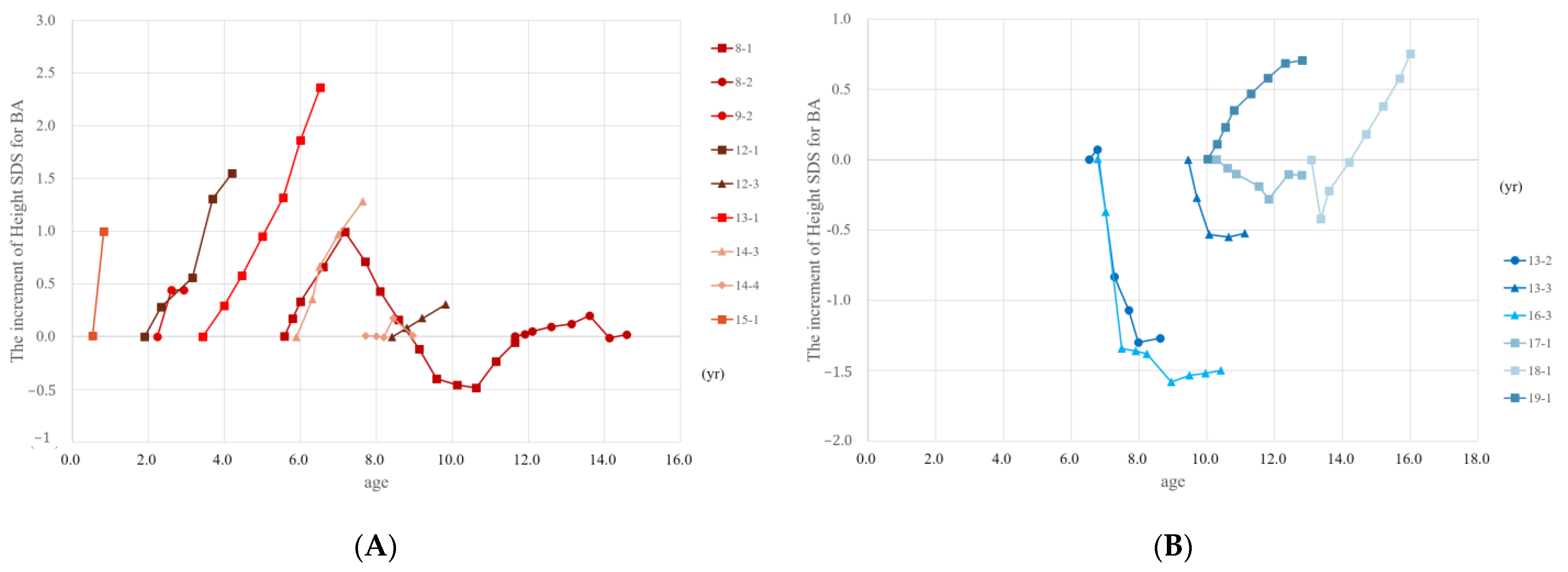 Jpm 13 00992 g003 Jpm 13 00992 g003