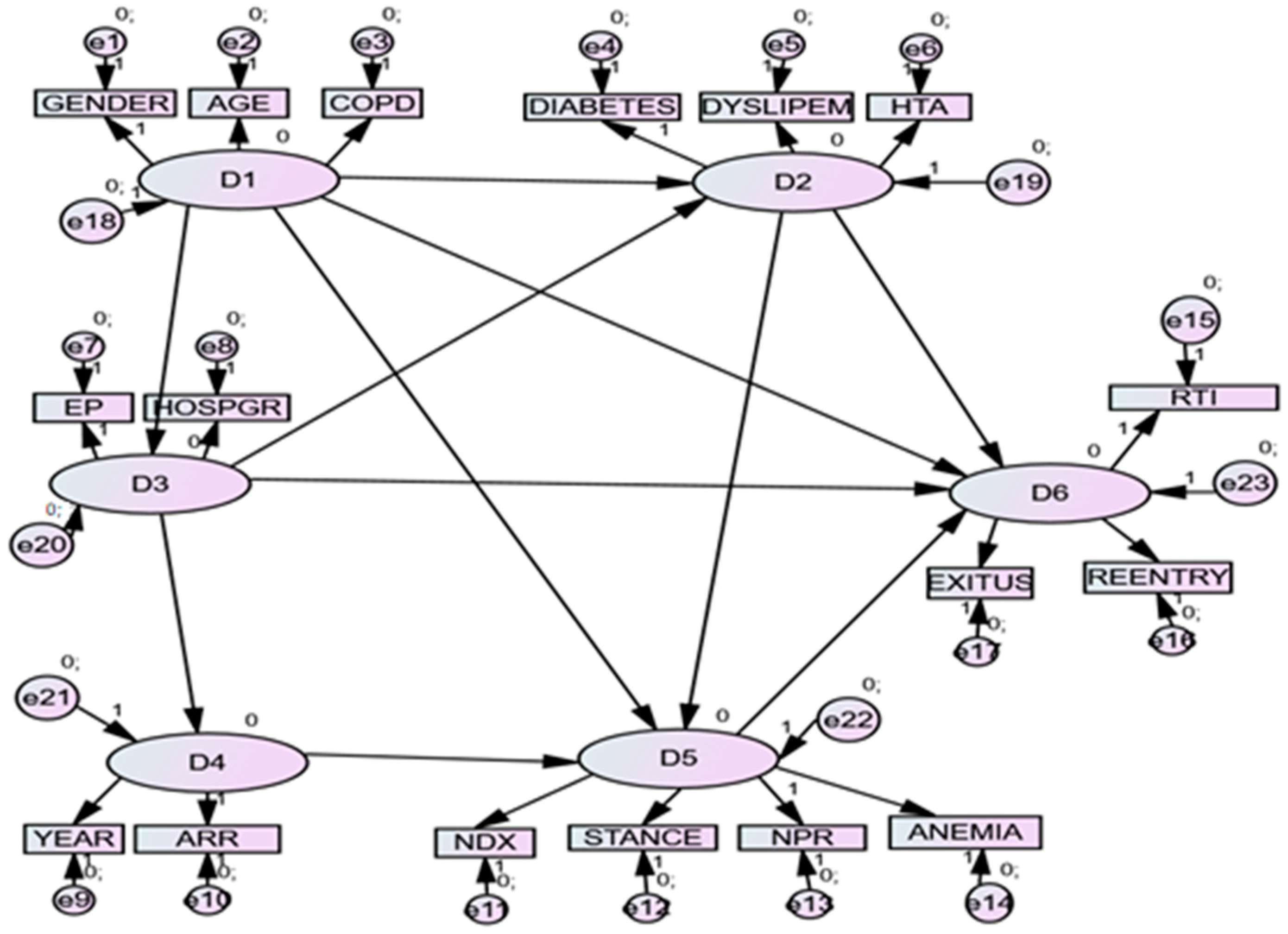Jpm 13 00995 g001 Jpm 13 00995 g001