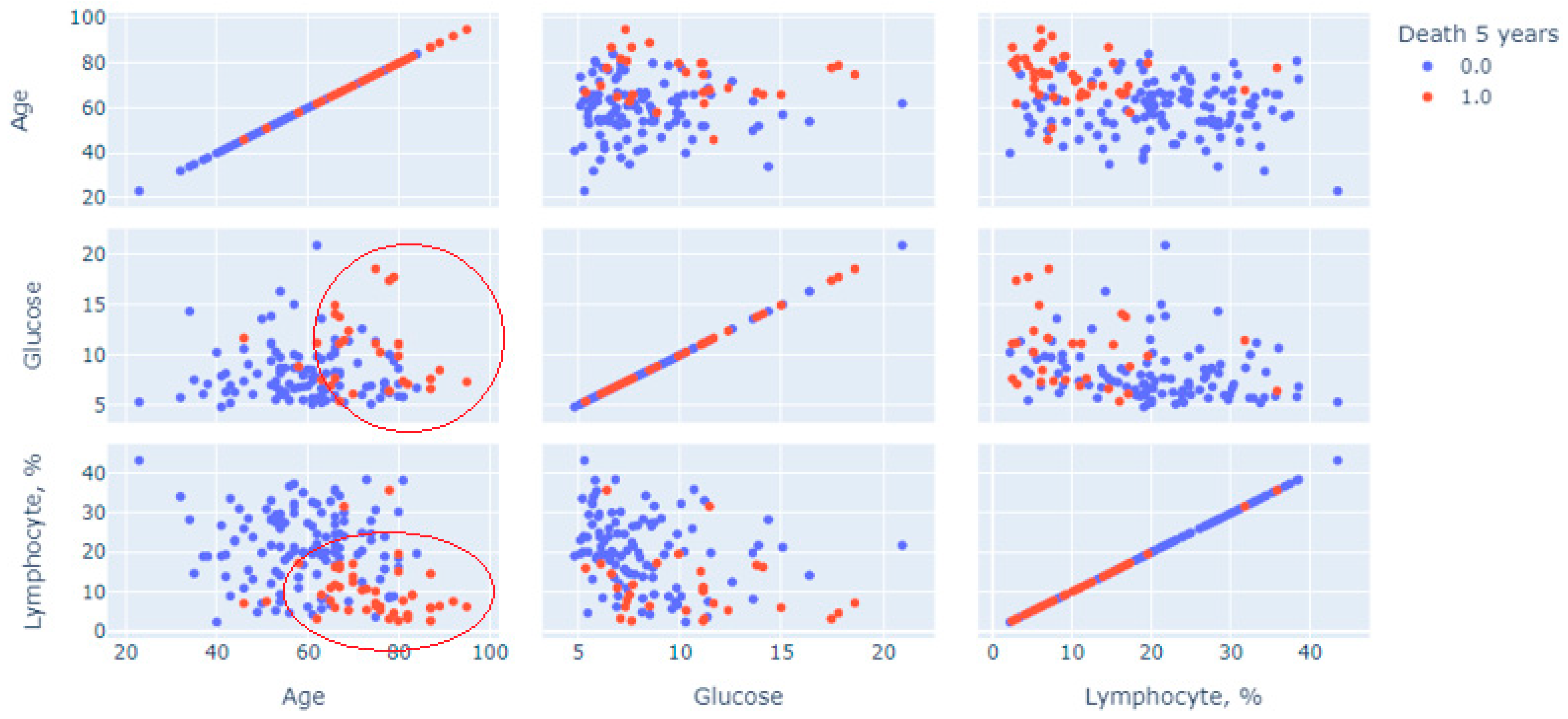 Jpm 13 00997 g002 Jpm 13 00997 g002
