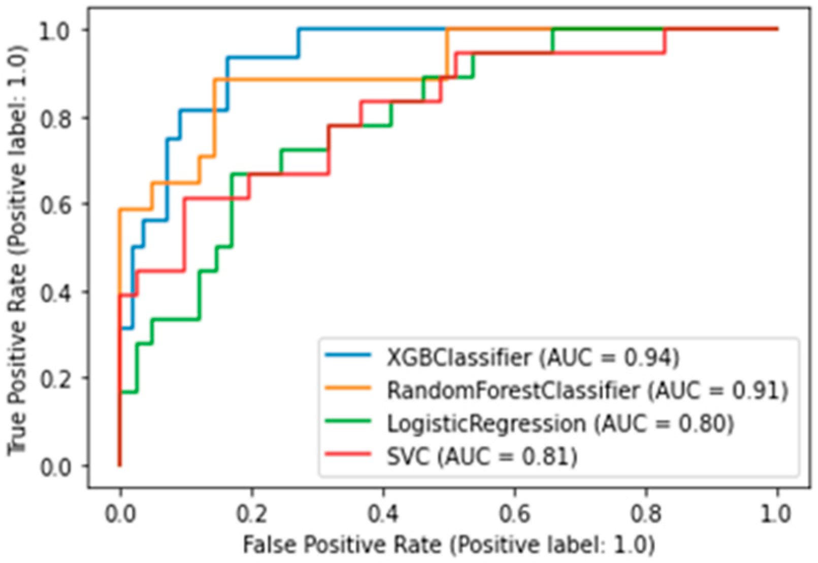 Jpm 13 00997 g003 Jpm 13 00997 g003