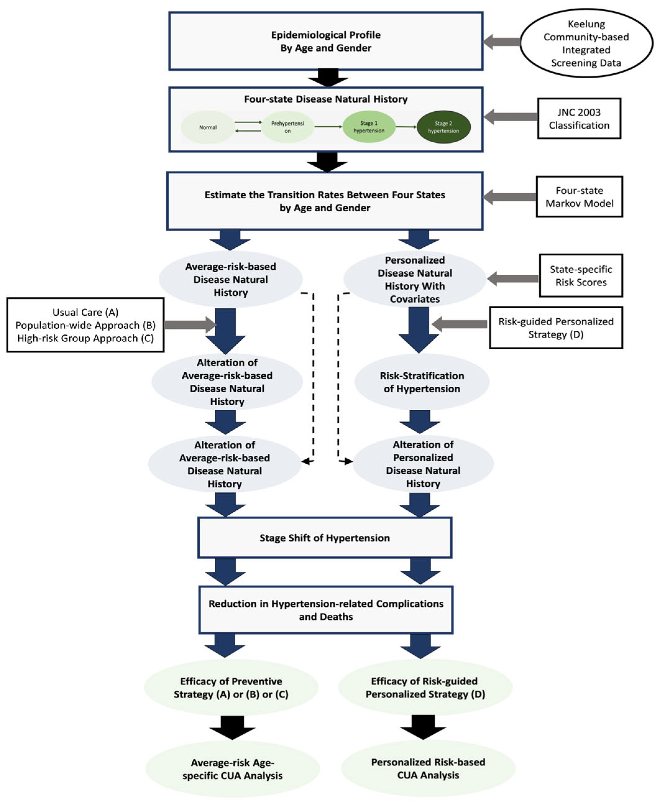 Jpm 13 01001 g001 Jpm 13 01001 g001