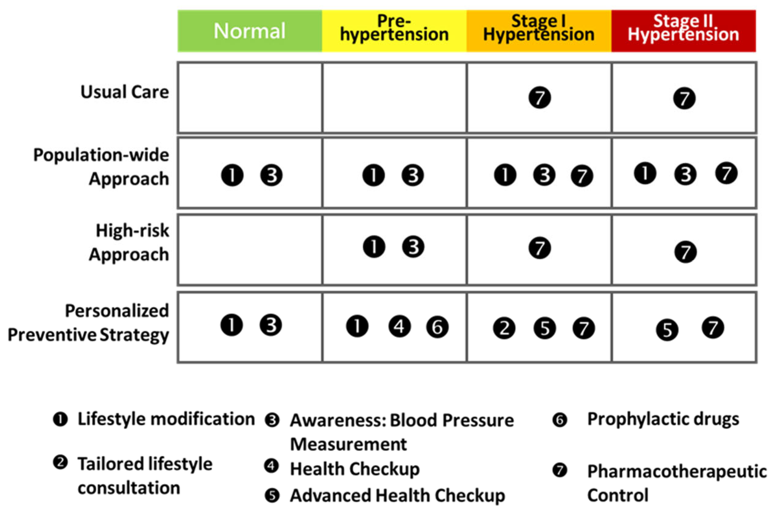 Jpm 13 01001 g003 Jpm 13 01001 g003