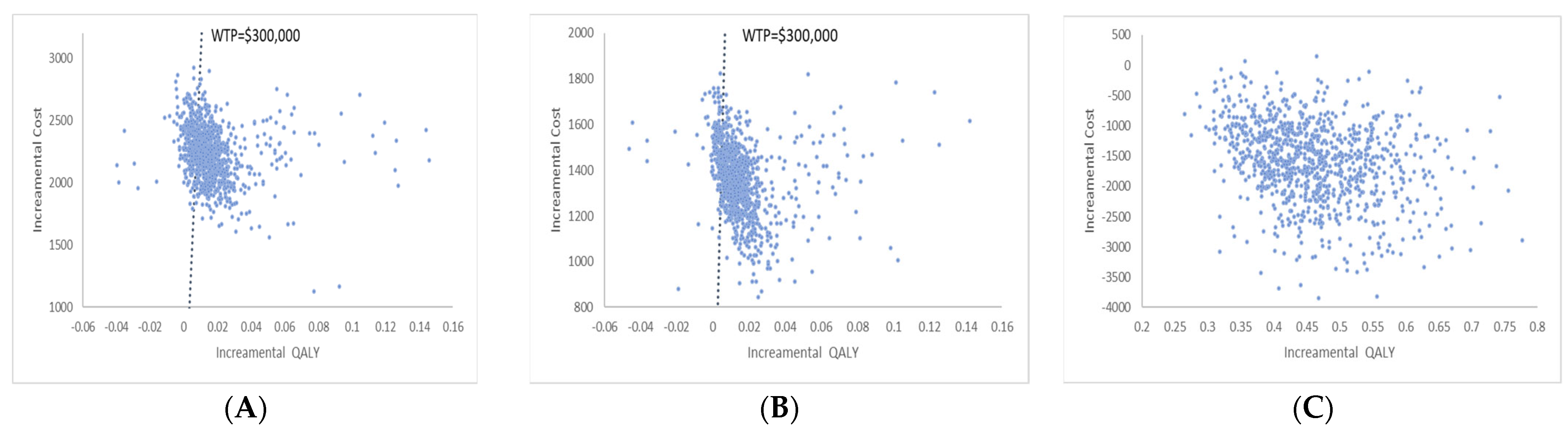 Jpm 13 01001 g004 Jpm 13 01001 g004