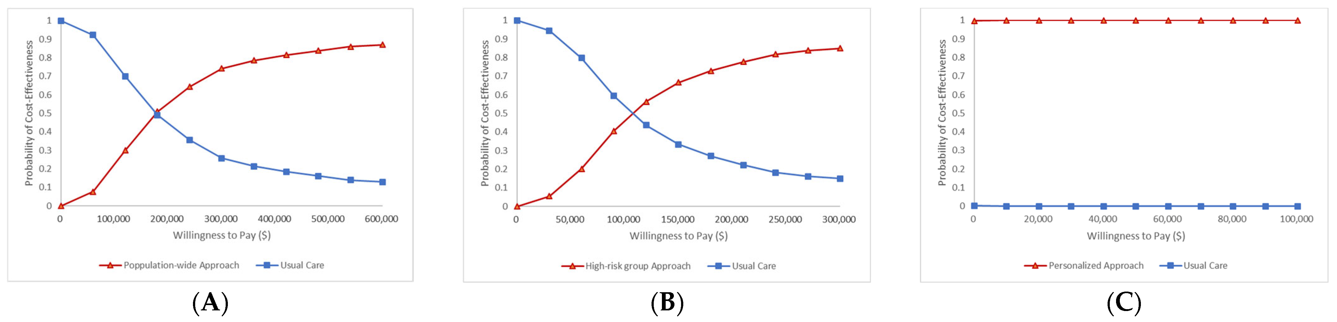 Jpm 13 01001 g005 Jpm 13 01001 g005