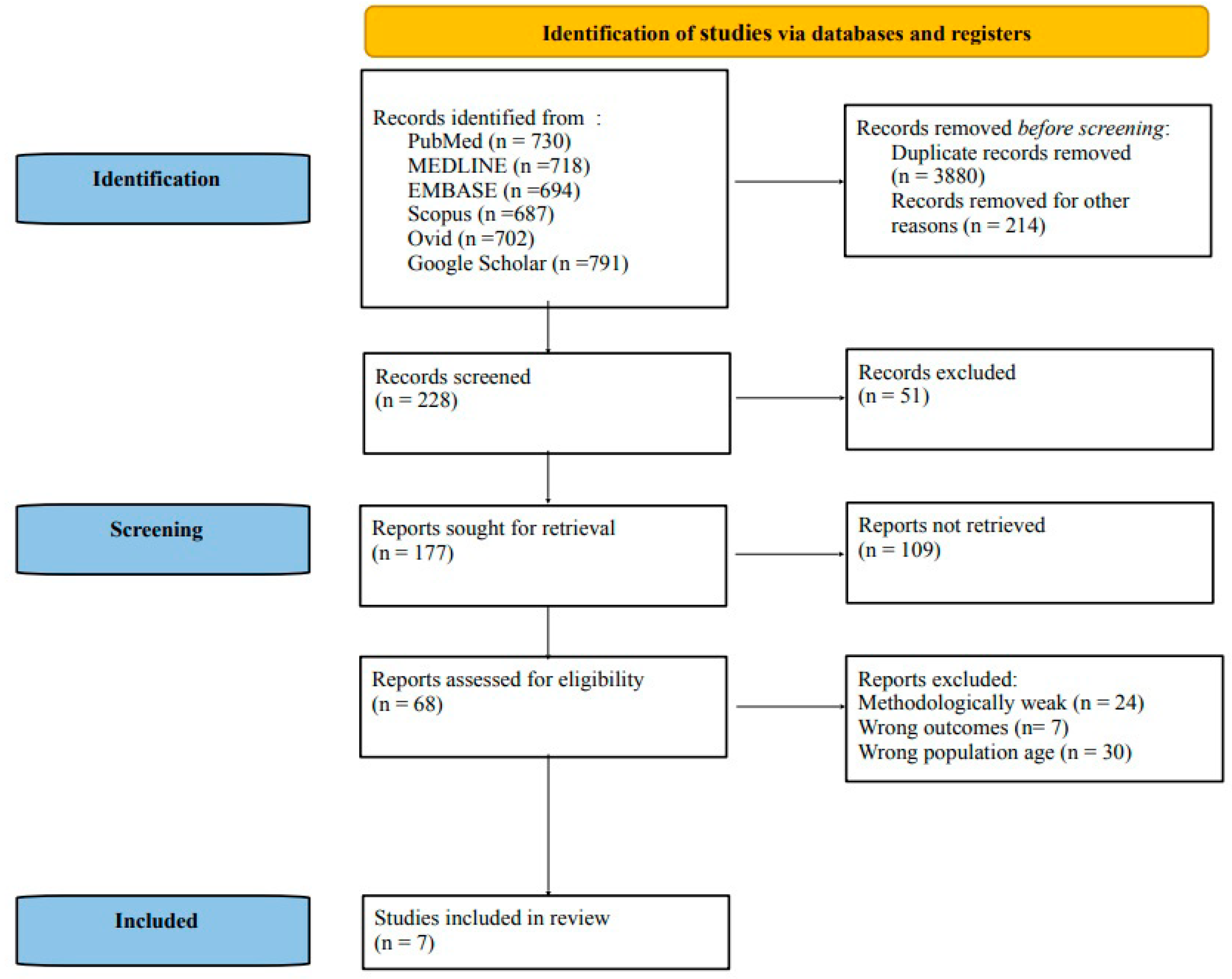 Jpm 13 01014 g001 Jpm 13 01014 g001