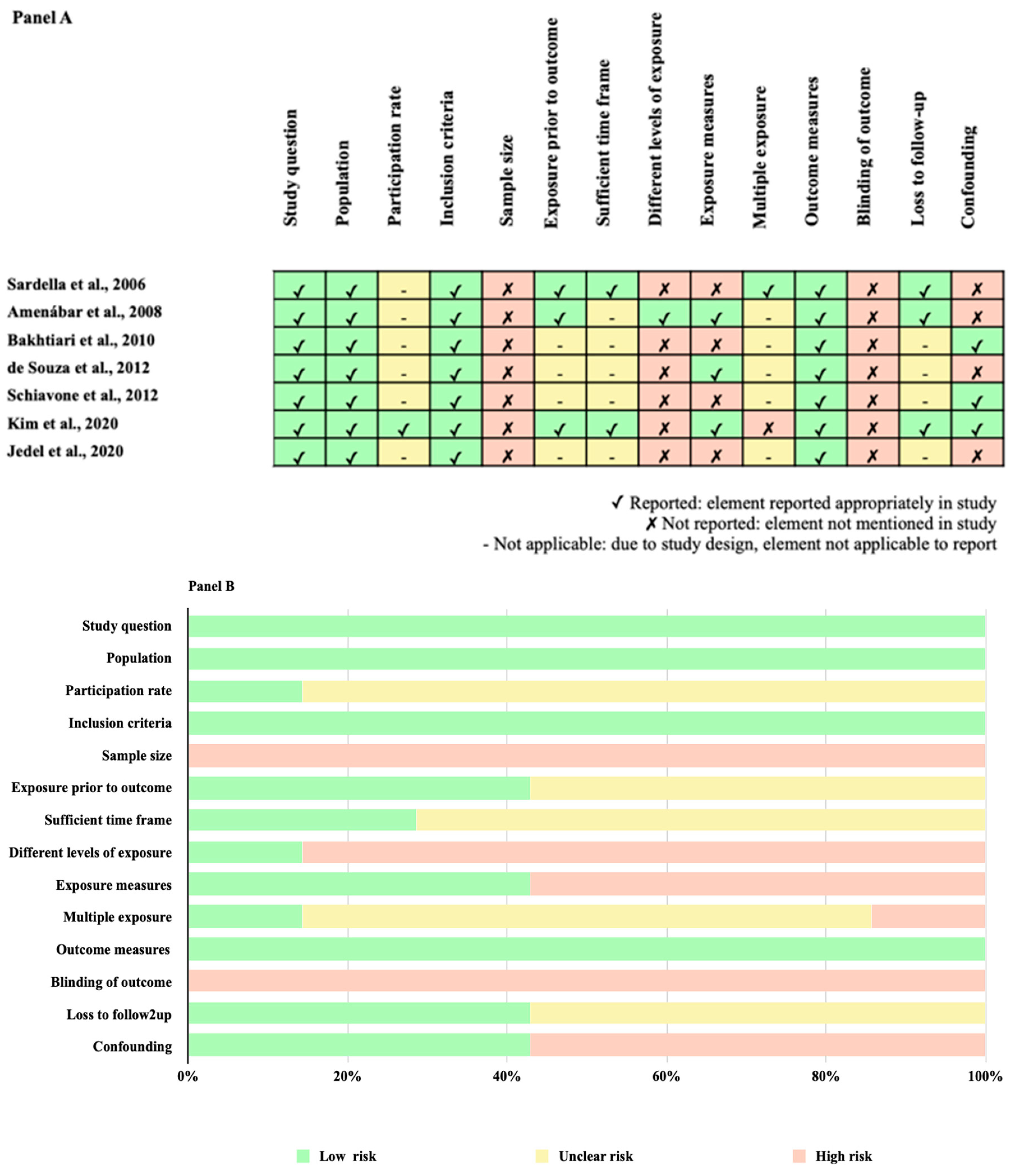 Jpm 13 01014 g003 Jpm 13 01014 g003