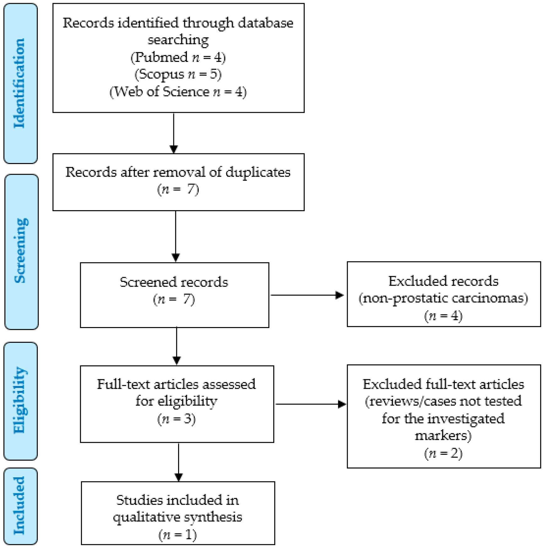 Jpm 13 01016 g001 Jpm 13 01016 g001