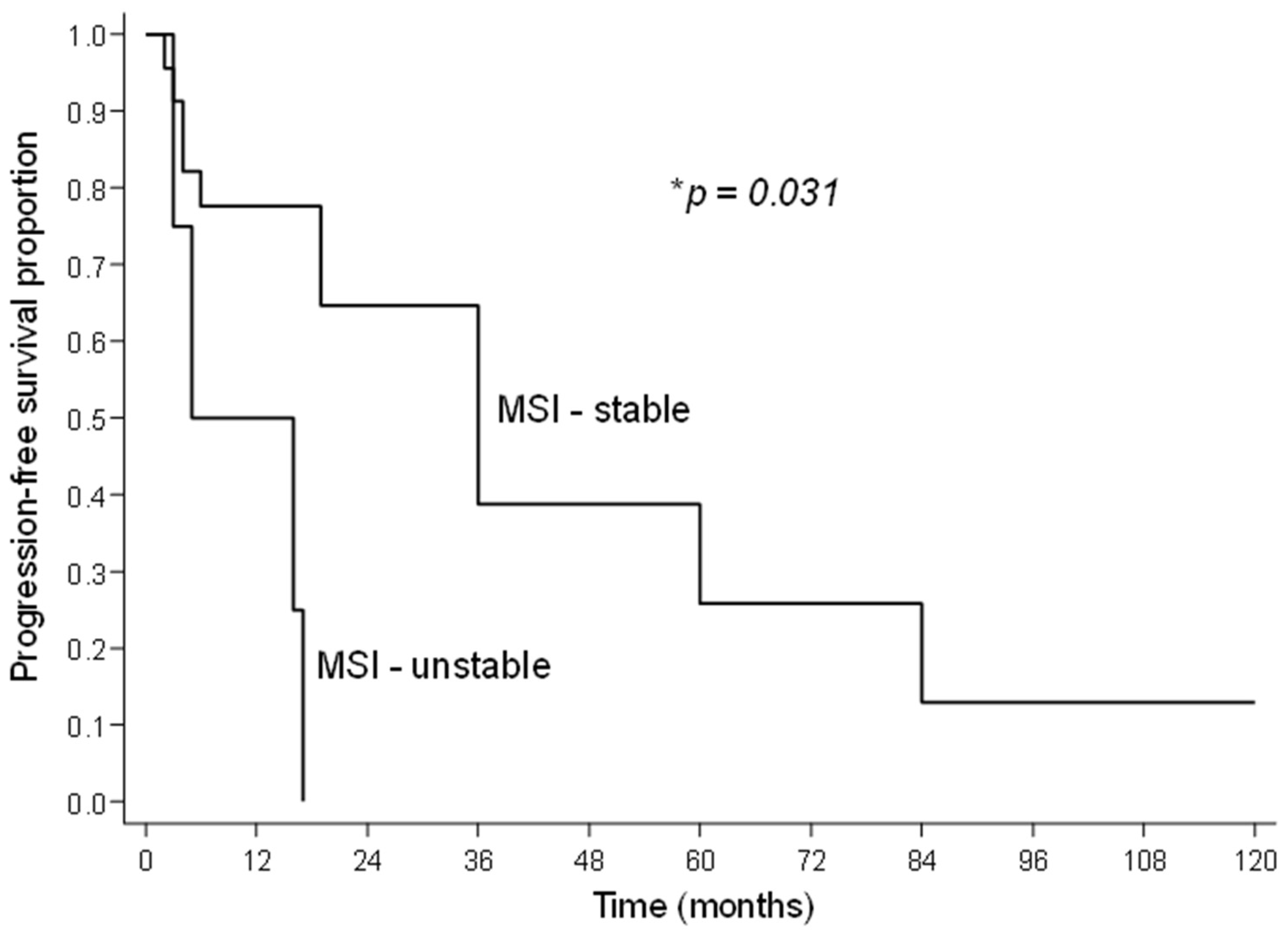 Jpm 13 01045 g003 Jpm 13 01045 g003