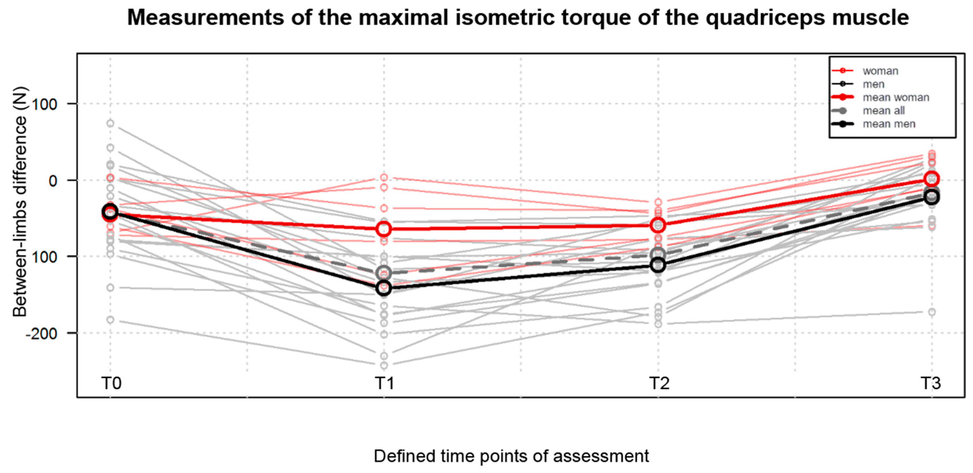 Jpm 13 01046 g002 Jpm 13 01046 g002