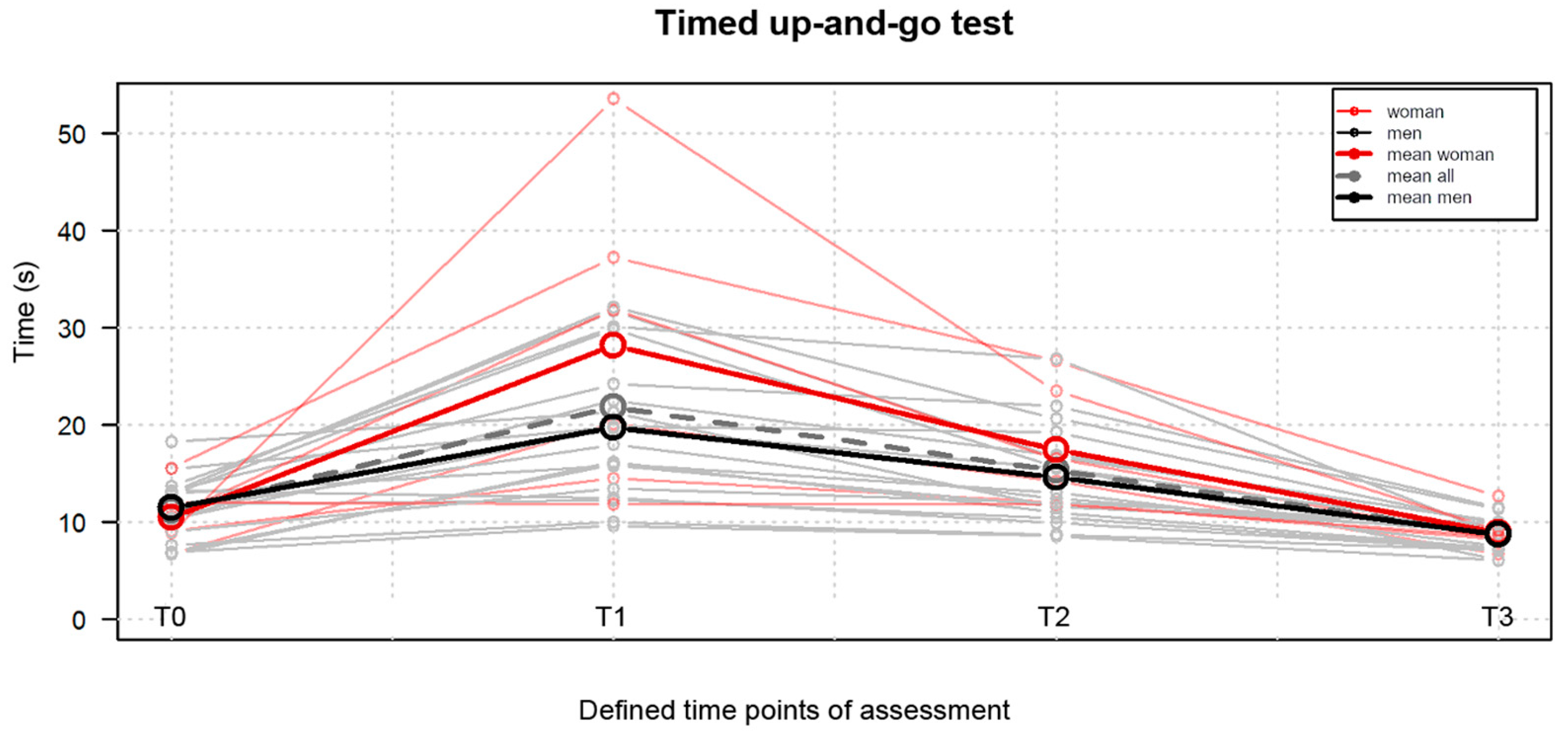 Jpm 13 01046 g004 Jpm 13 01046 g004