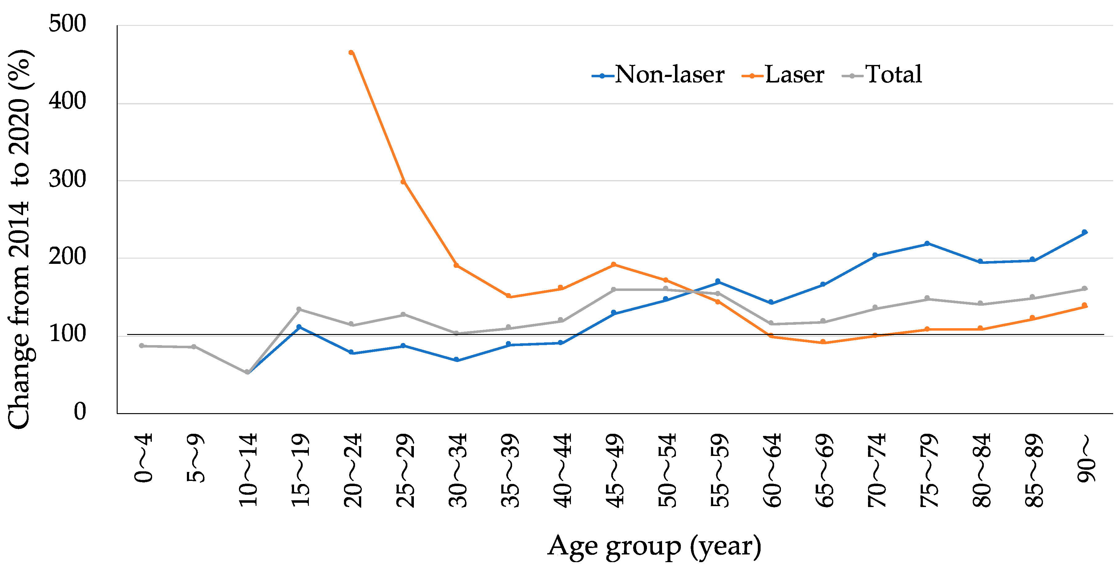 Jpm 13 01047 g001 Jpm 13 01047 g001