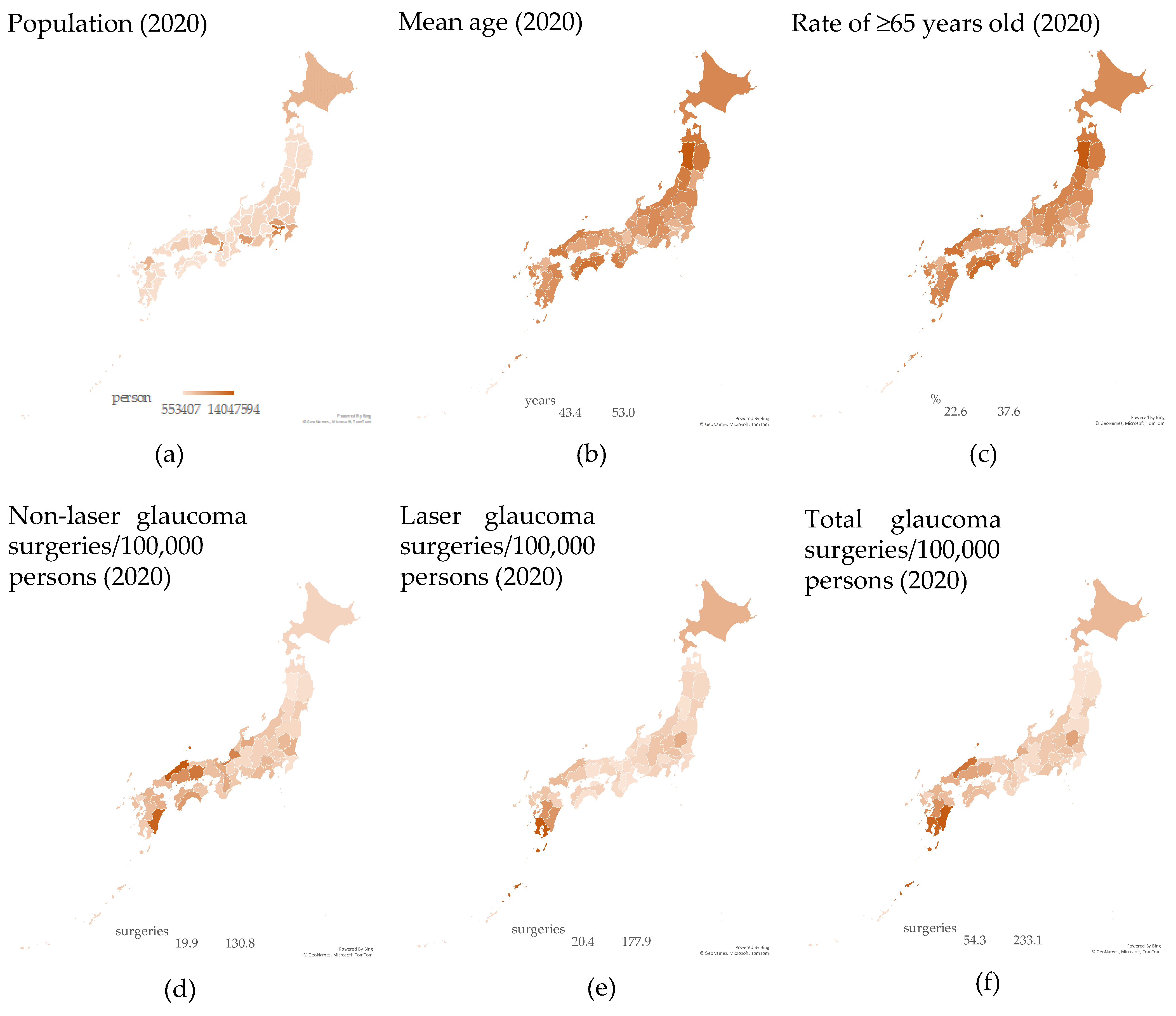 Jpm 13 01047 g002 Jpm 13 01047 g002