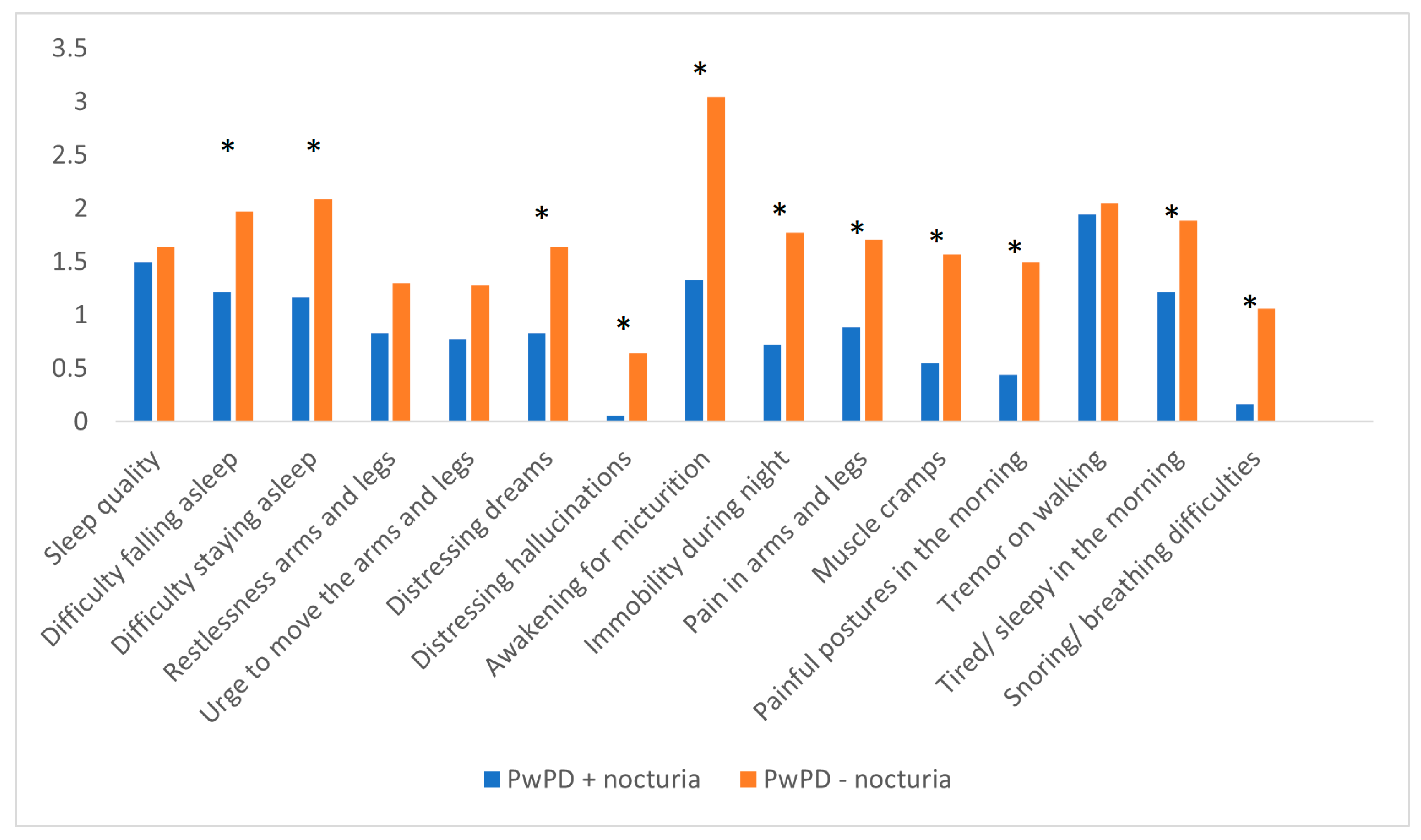 Jpm 13 01053 g001 Jpm 13 01053 g001