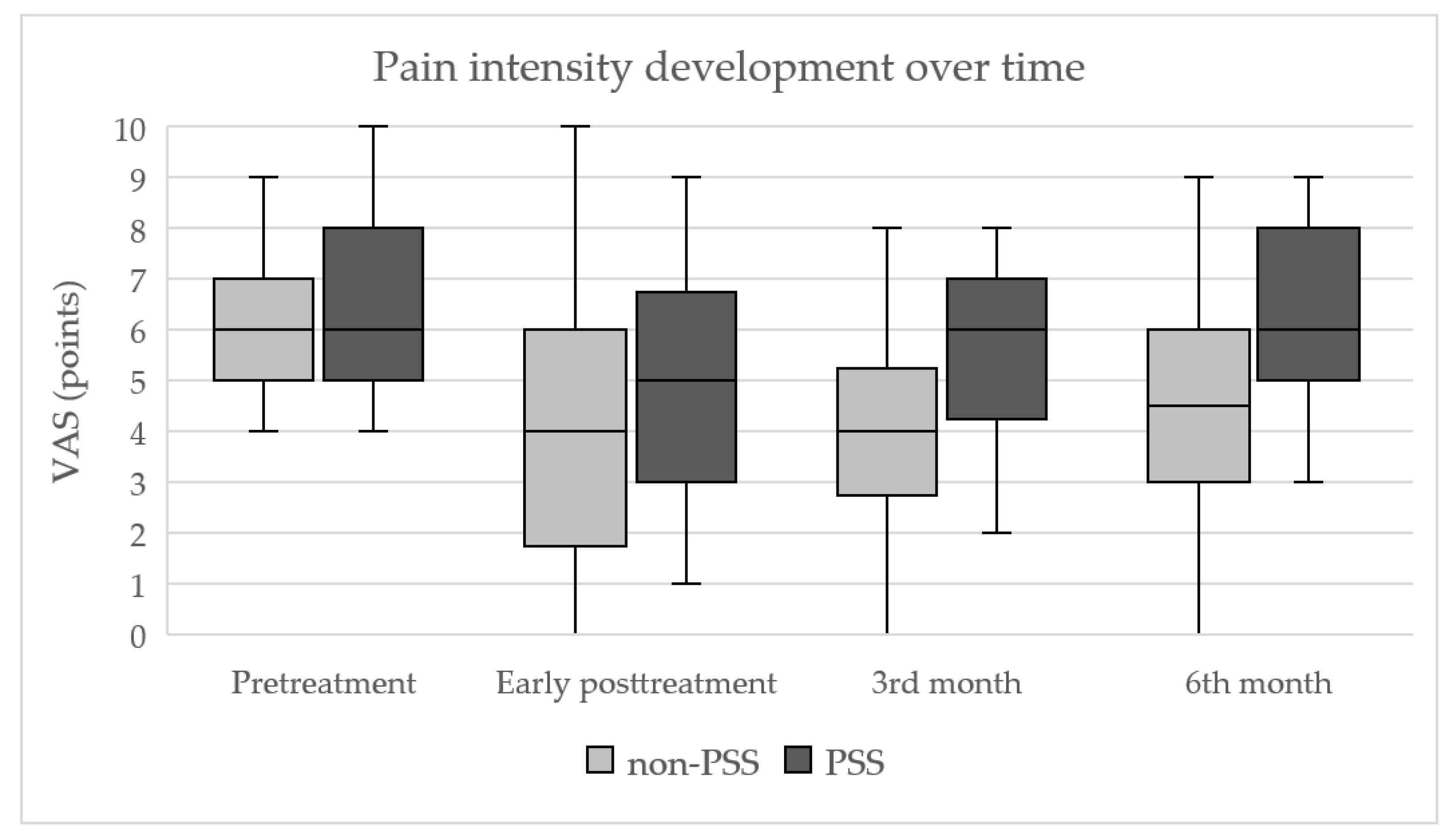 Jpm 13 01054 g003 Jpm 13 01054 g003