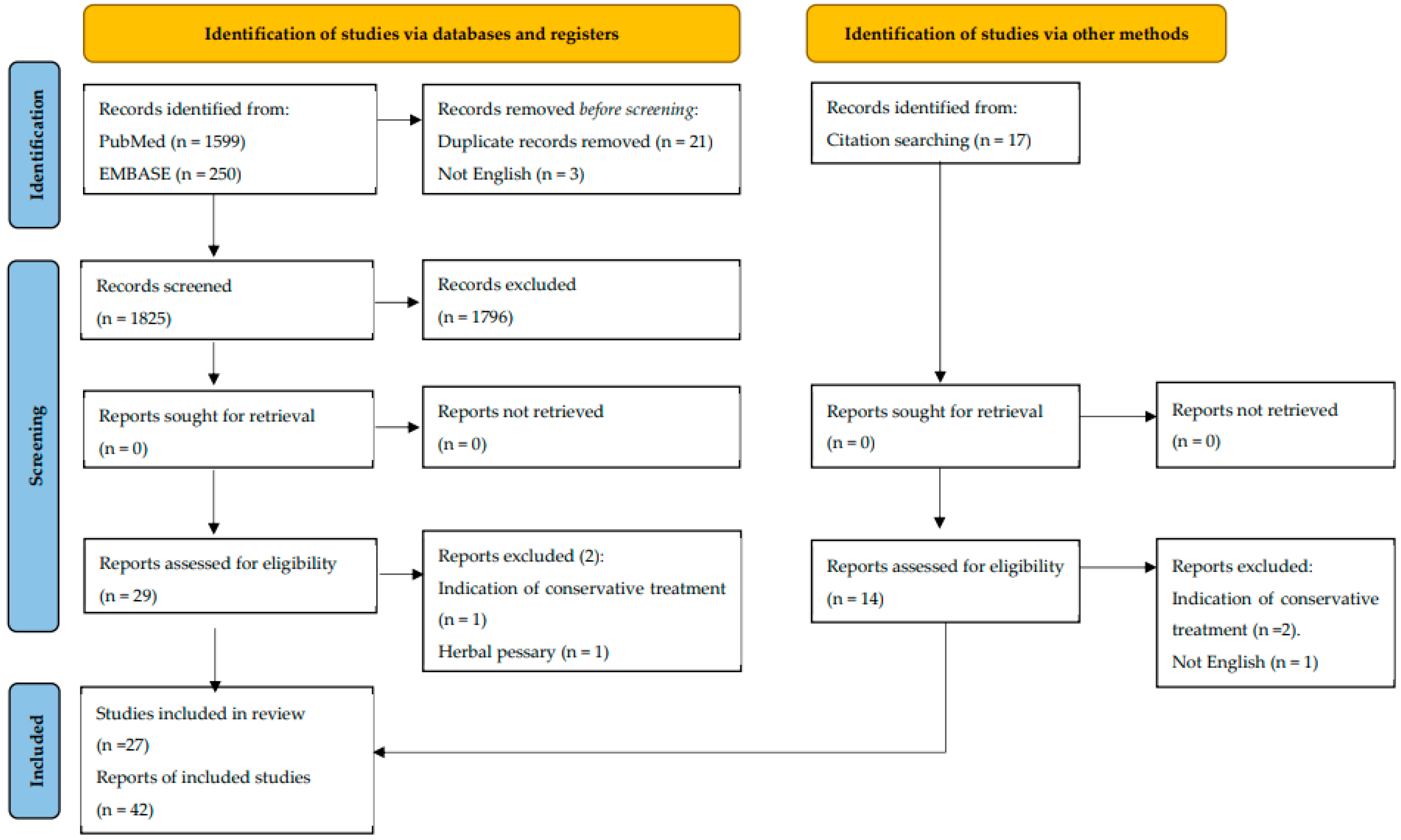 Jpm 13 01056 g001 Jpm 13 01056 g001