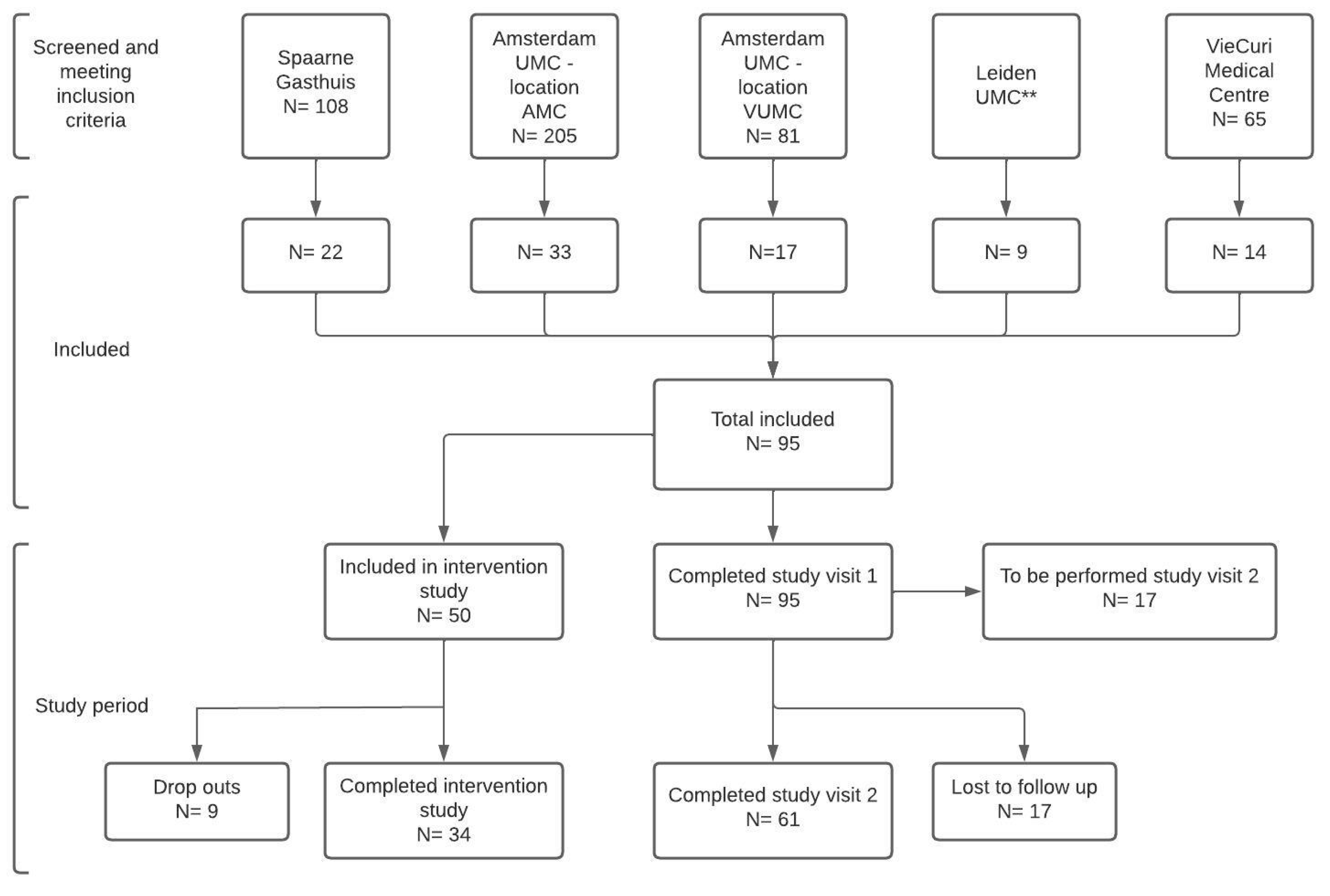 Jpm 13 01060 g004 Jpm 13 01060 g004