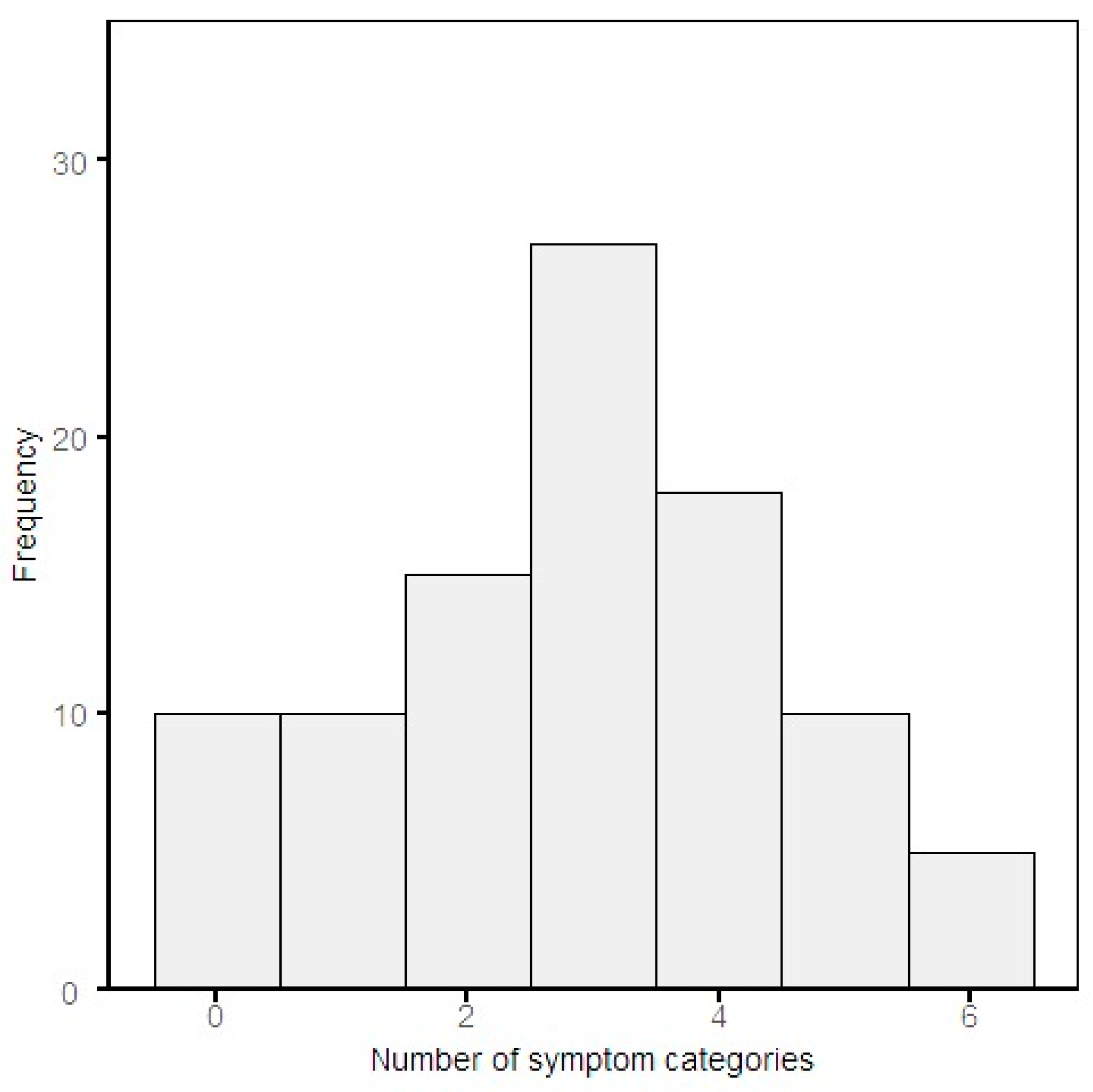Jpm 13 01060 g005 Jpm 13 01060 g005