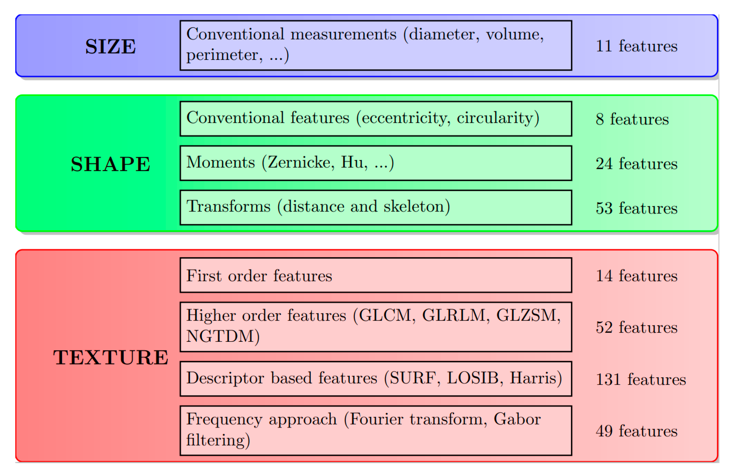 Jpm 13 01062 g002 Jpm 13 01062 g002