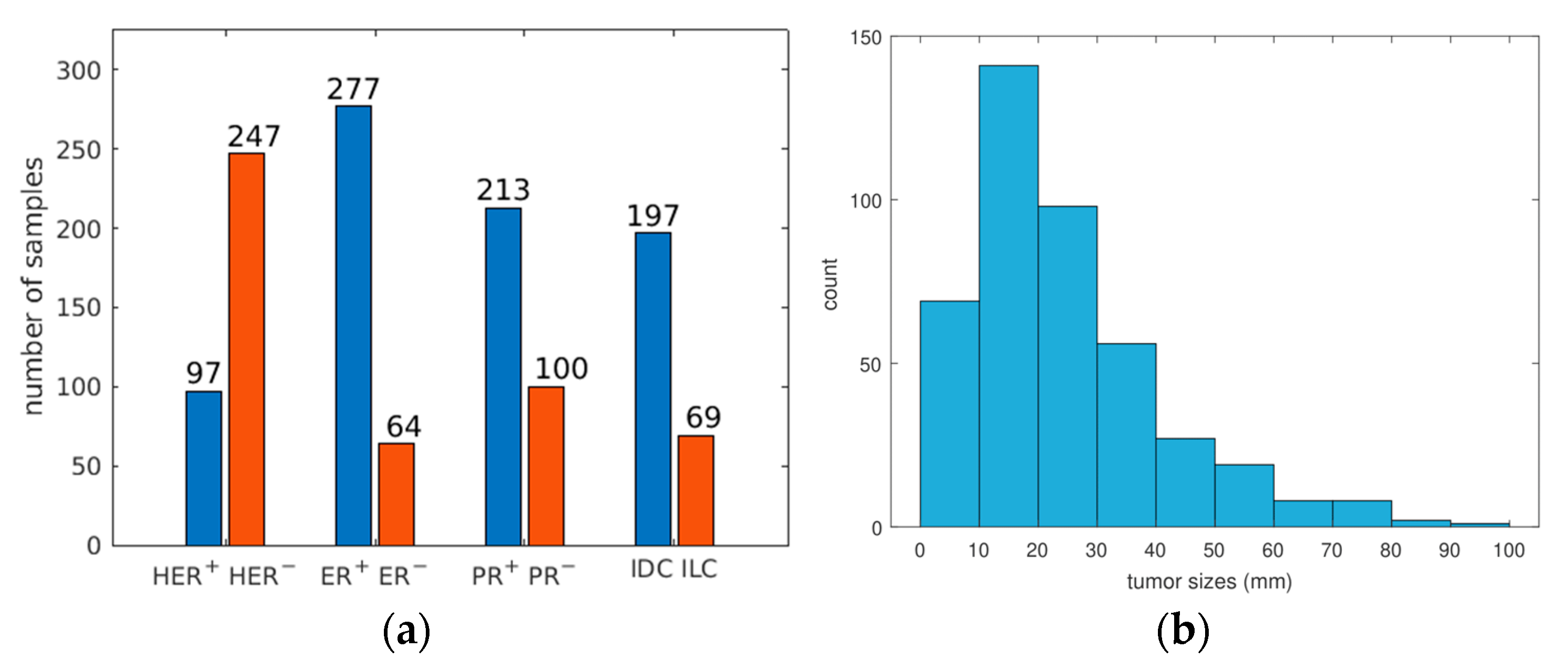 Jpm 13 01062 g003 Jpm 13 01062 g003