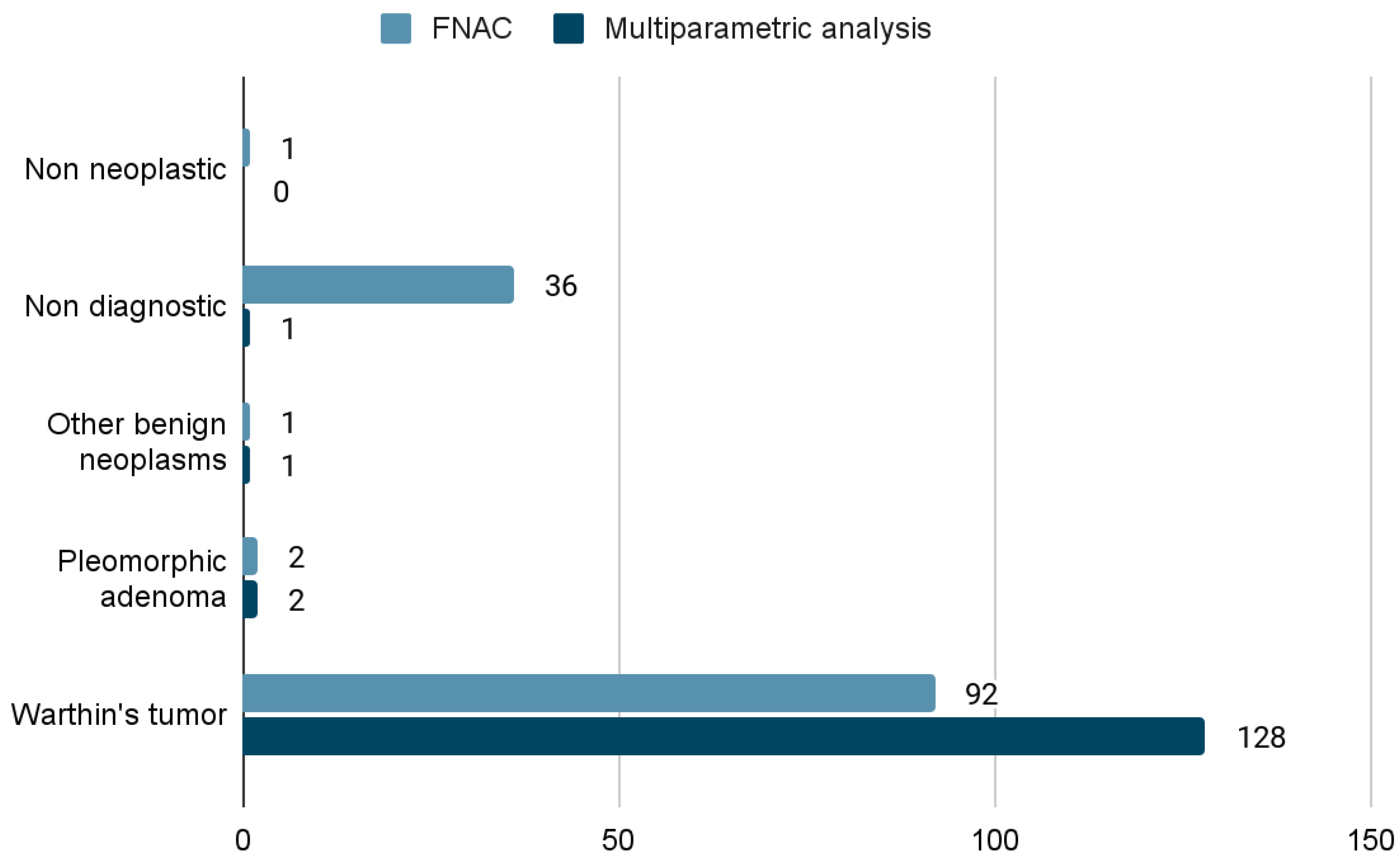 Jpm 13 01075 g002 Jpm 13 01075 g002