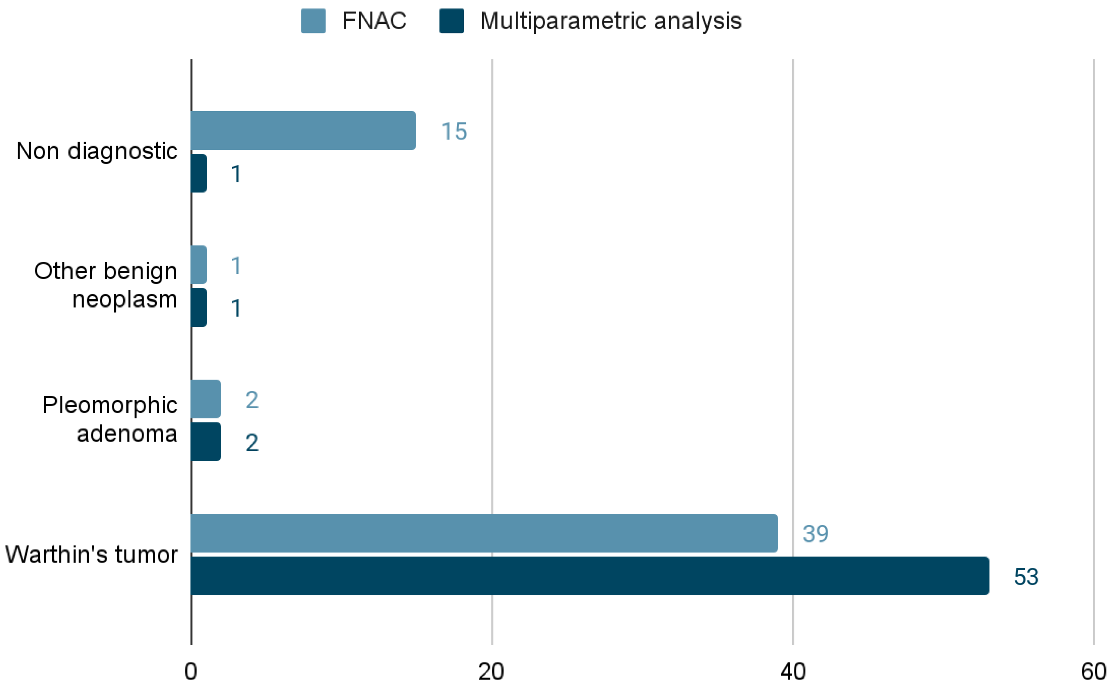 Jpm 13 01075 g003 Jpm 13 01075 g003