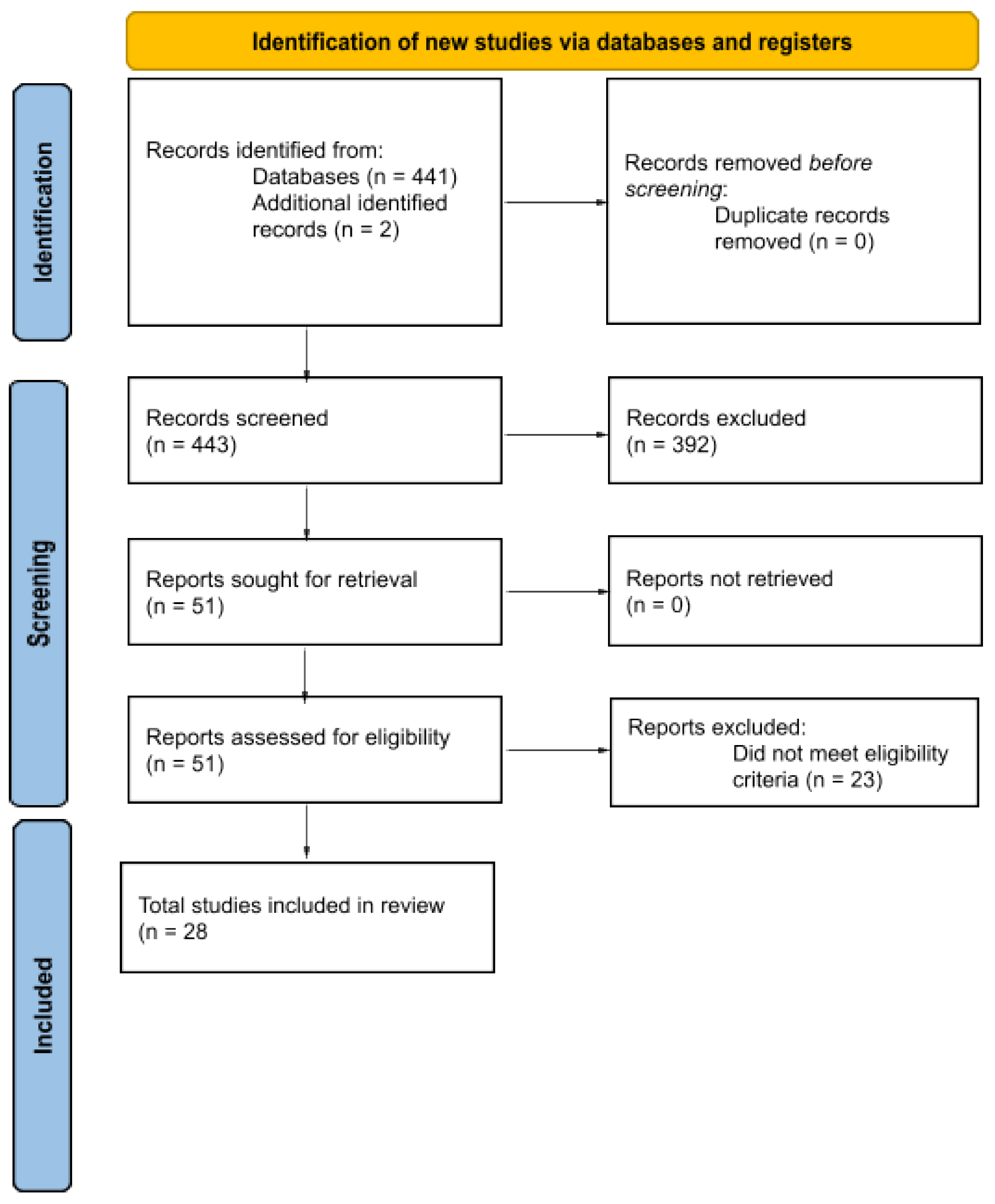 Jpm 13 01086 g001 Jpm 13 01086 g001