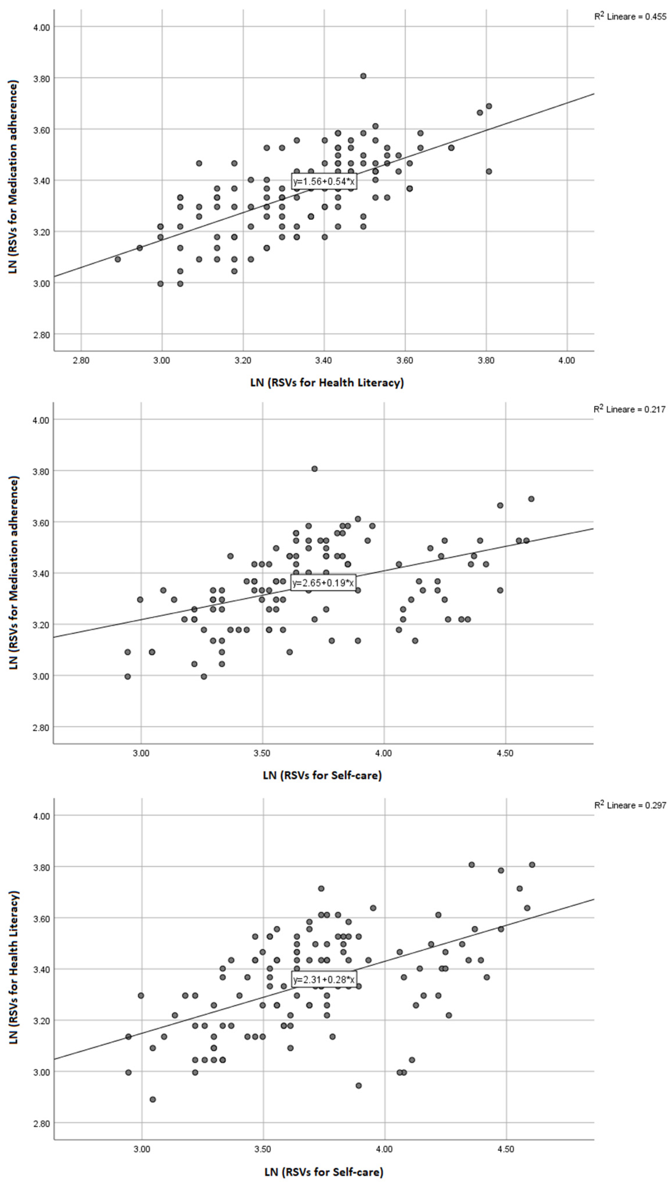 Jpm 13 01090 g003 Jpm 13 01090 g003
