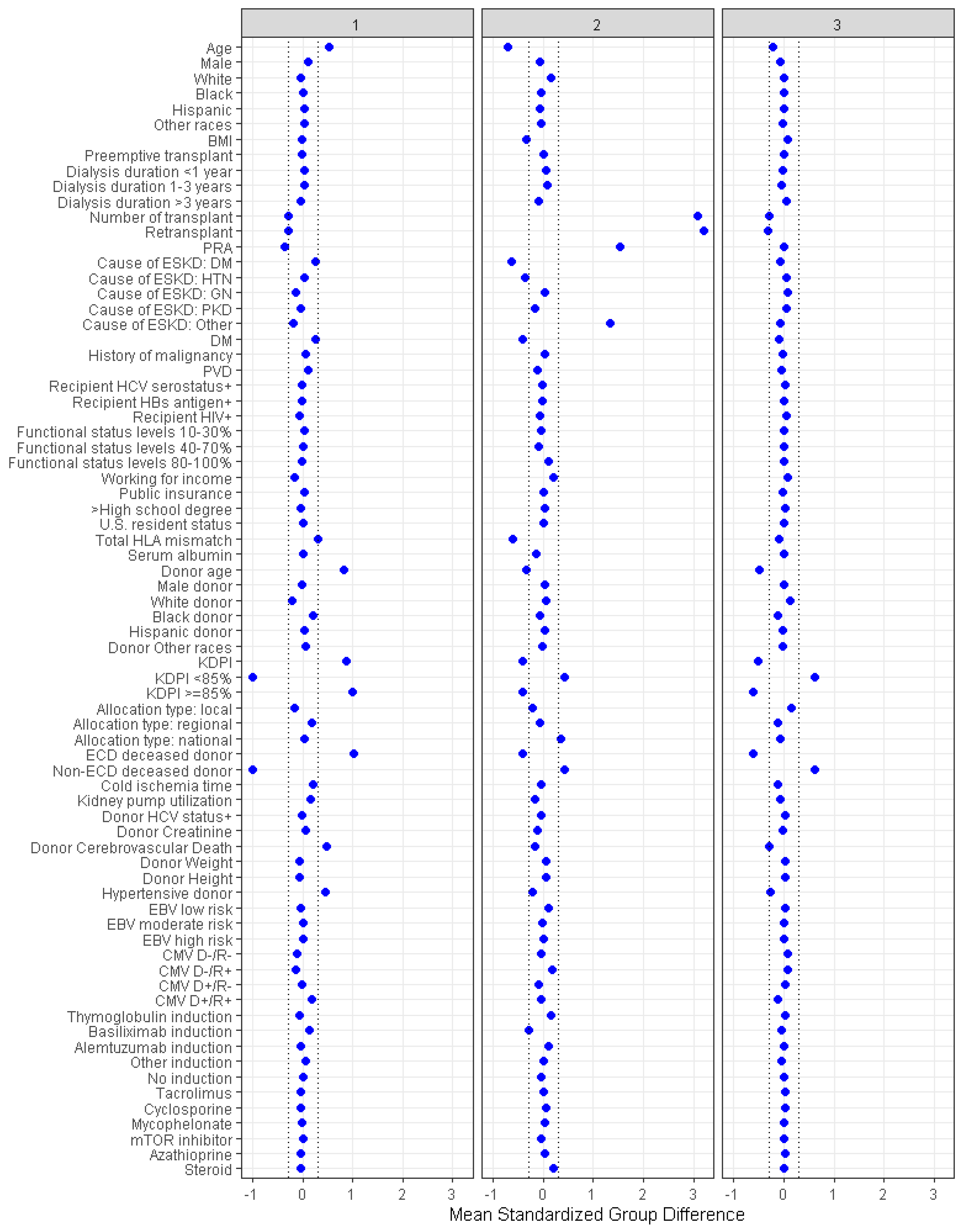 Jpm 13 01094 g003 Jpm 13 01094 g003