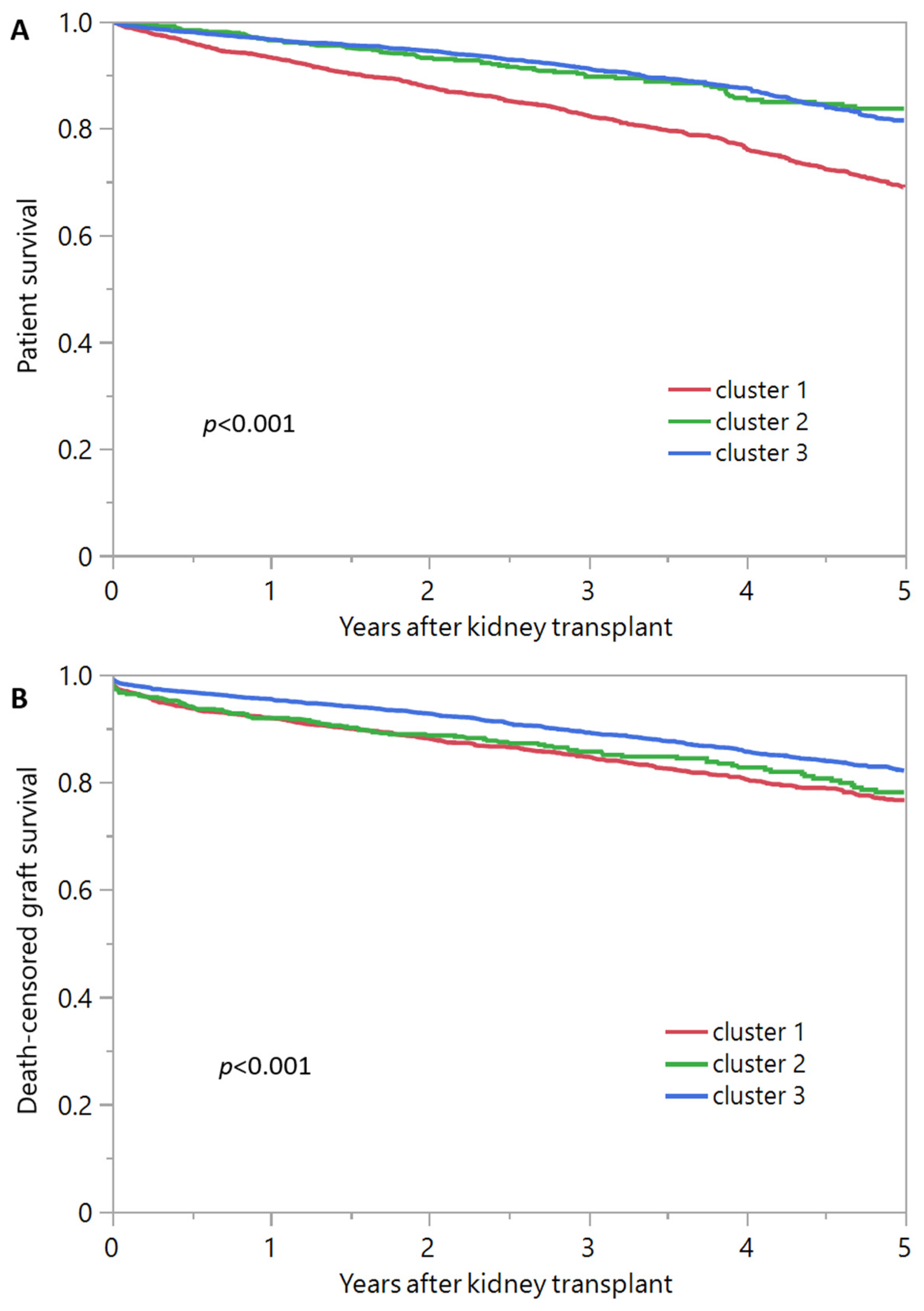 Jpm 13 01094 g004 Jpm 13 01094 g004