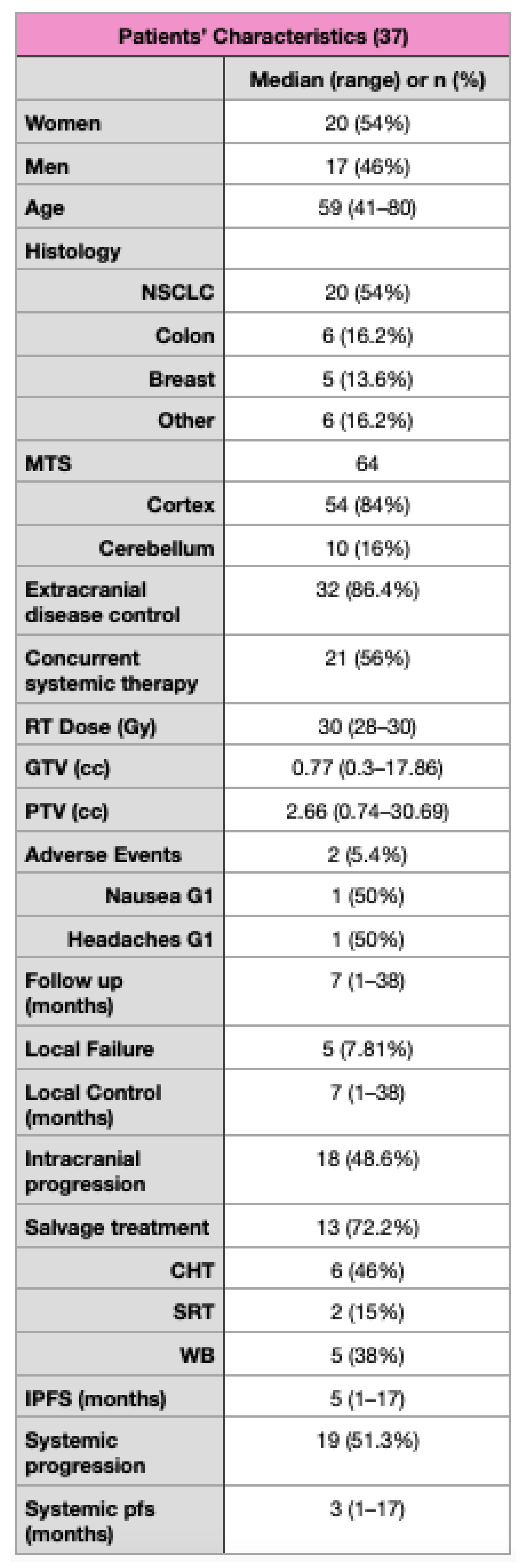 Jpm 13 01099 g001 Jpm 13 01099 g001