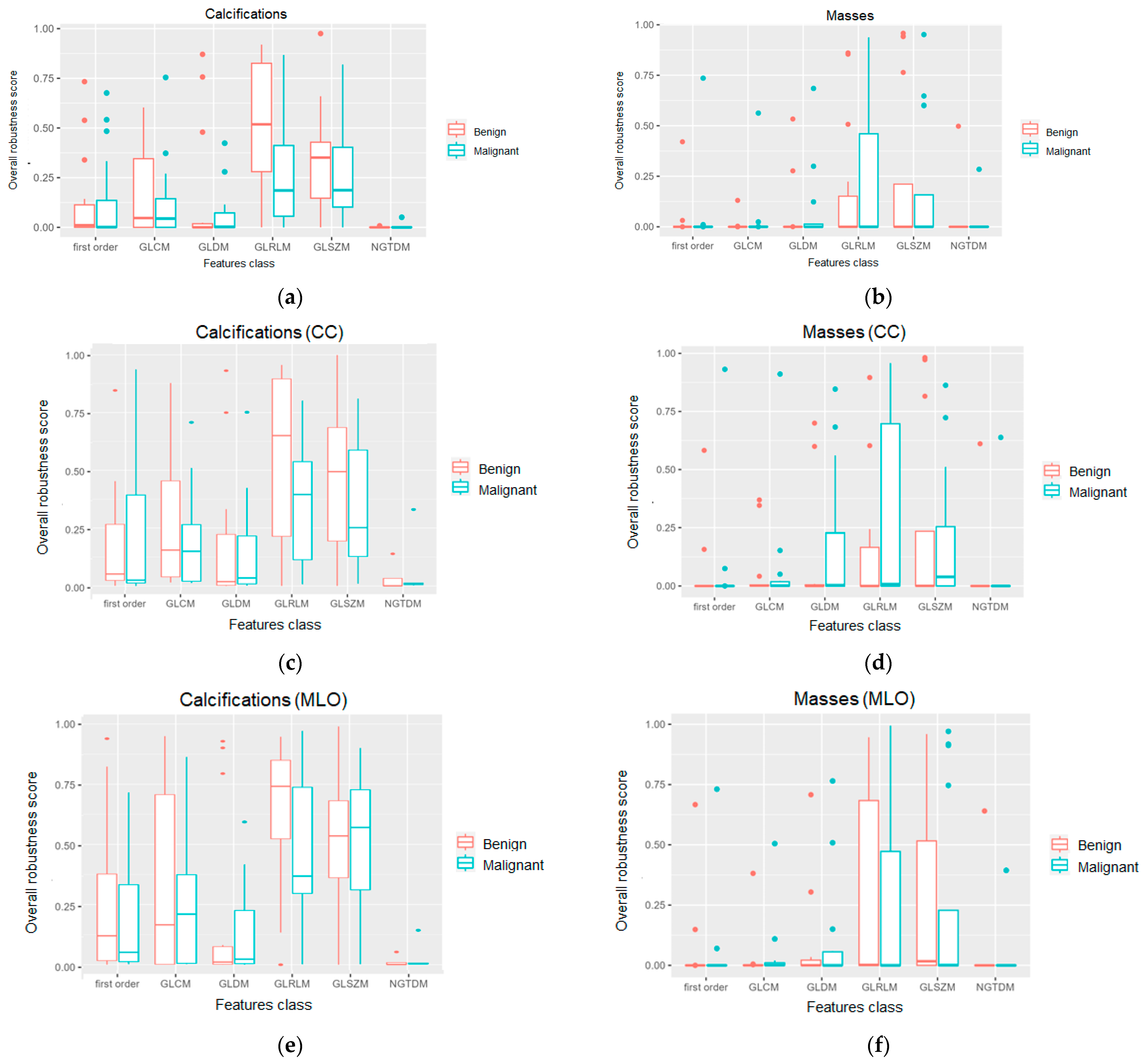 Jpm 13 01104 g005 Jpm 13 01104 g005