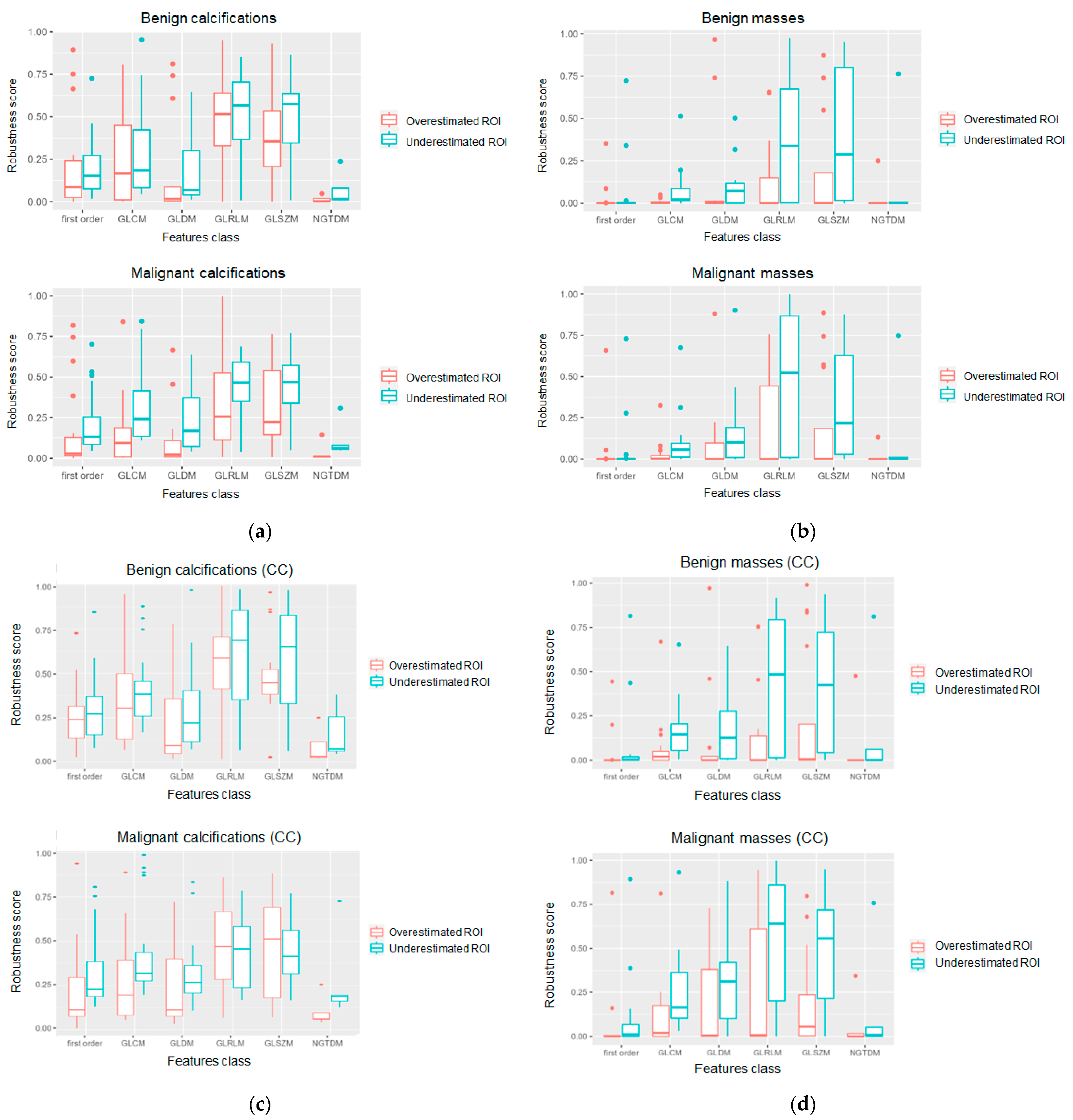 Jpm 13 01104 g006a Jpm 13 01104 g006a