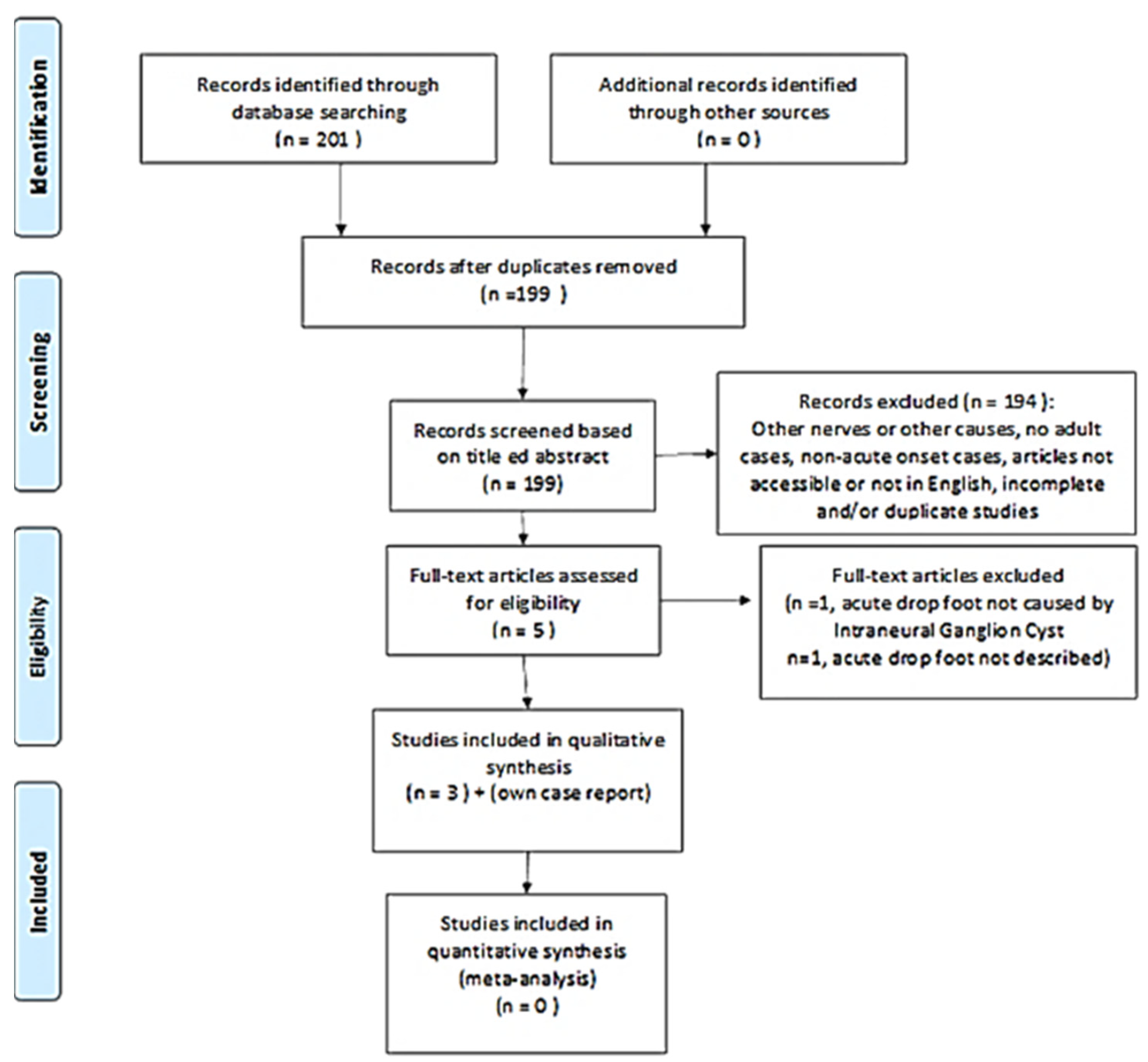 Jpm 13 01137 g001 Jpm 13 01137 g001