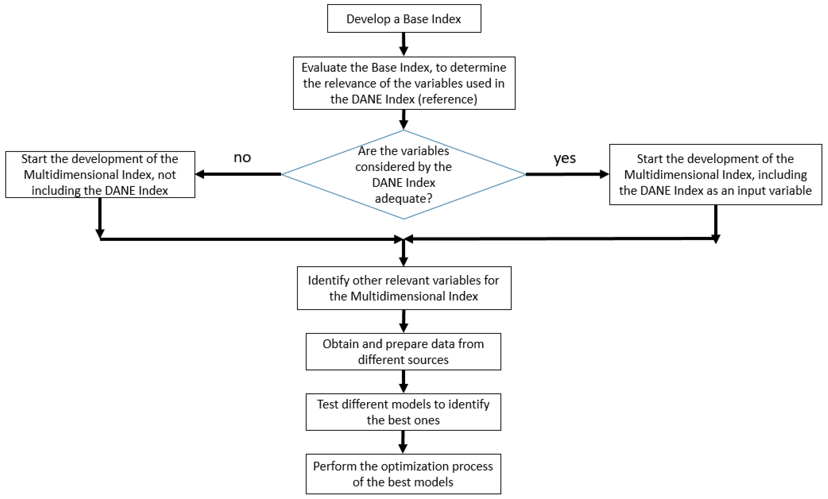 Jpm 13 01141 g002 550
