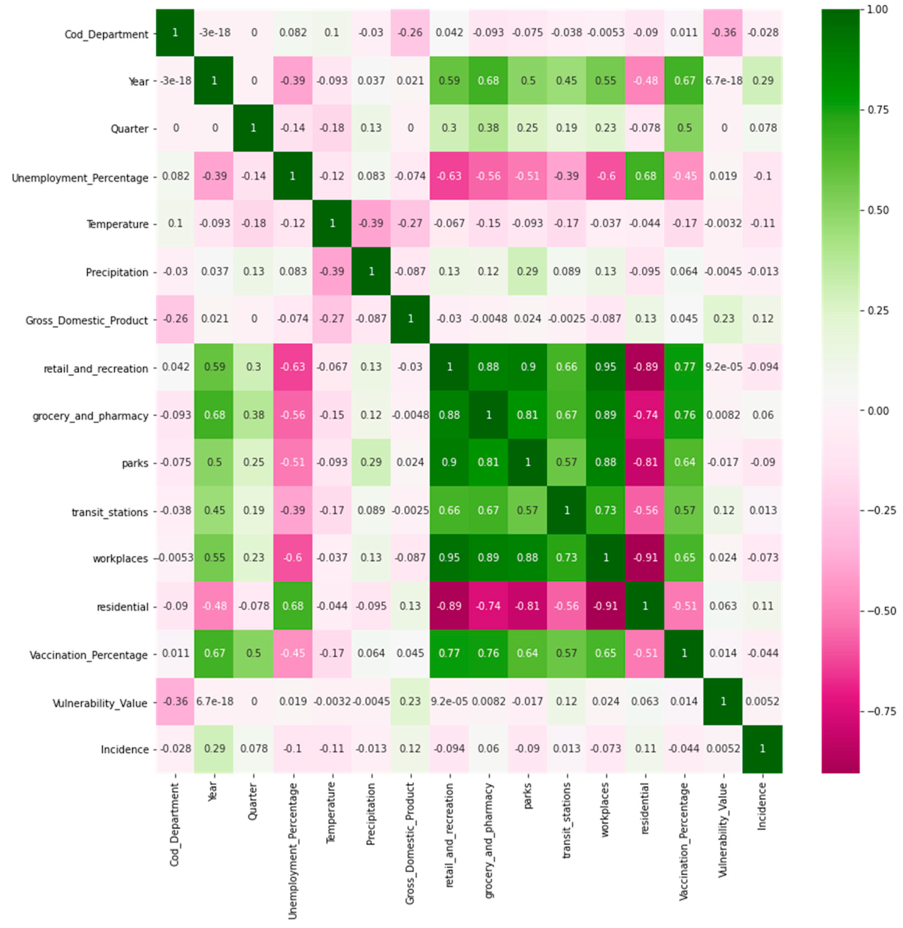 Jpm 13 01141 g003 550