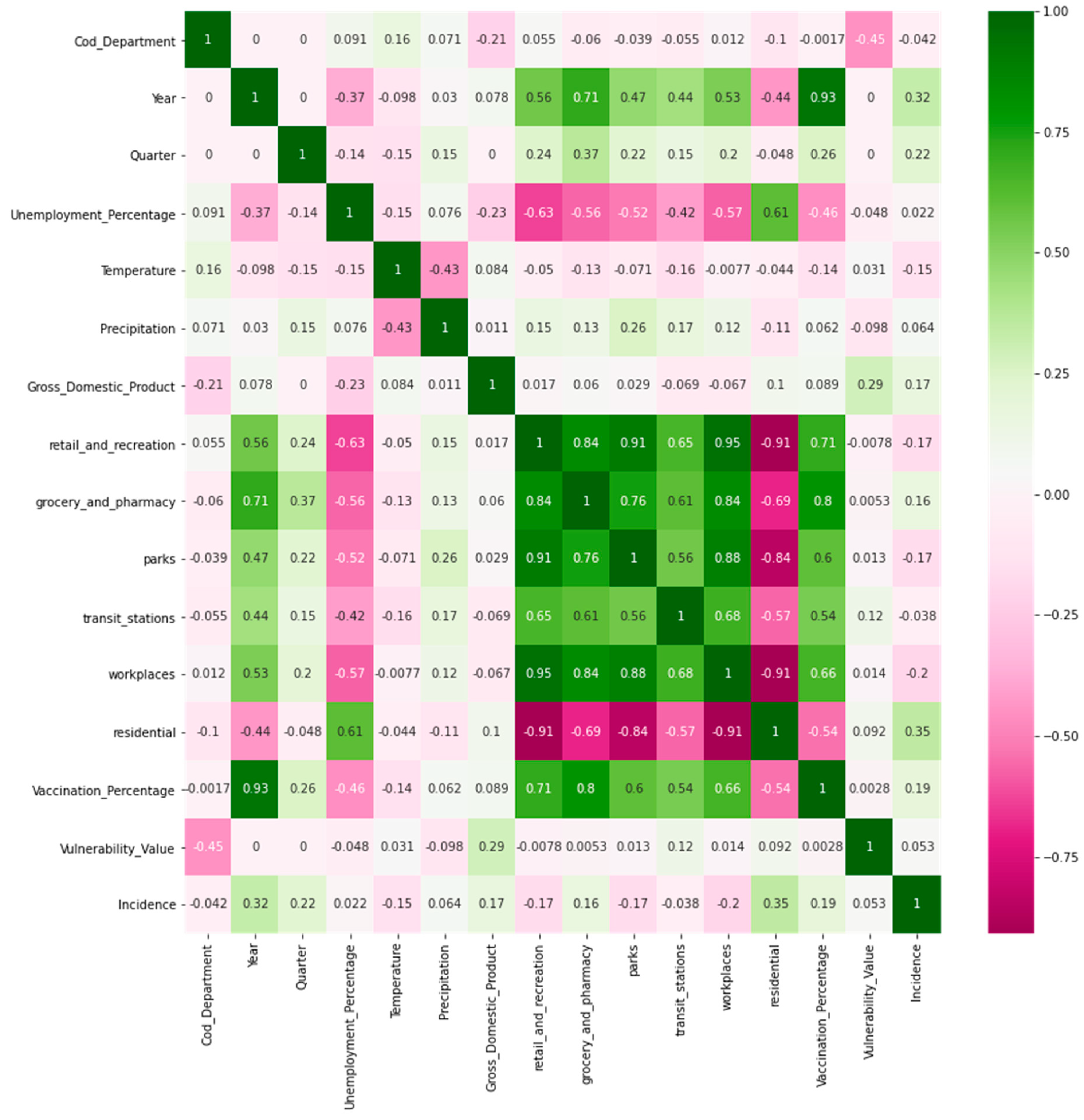 Jpm 13 01141 g004 550