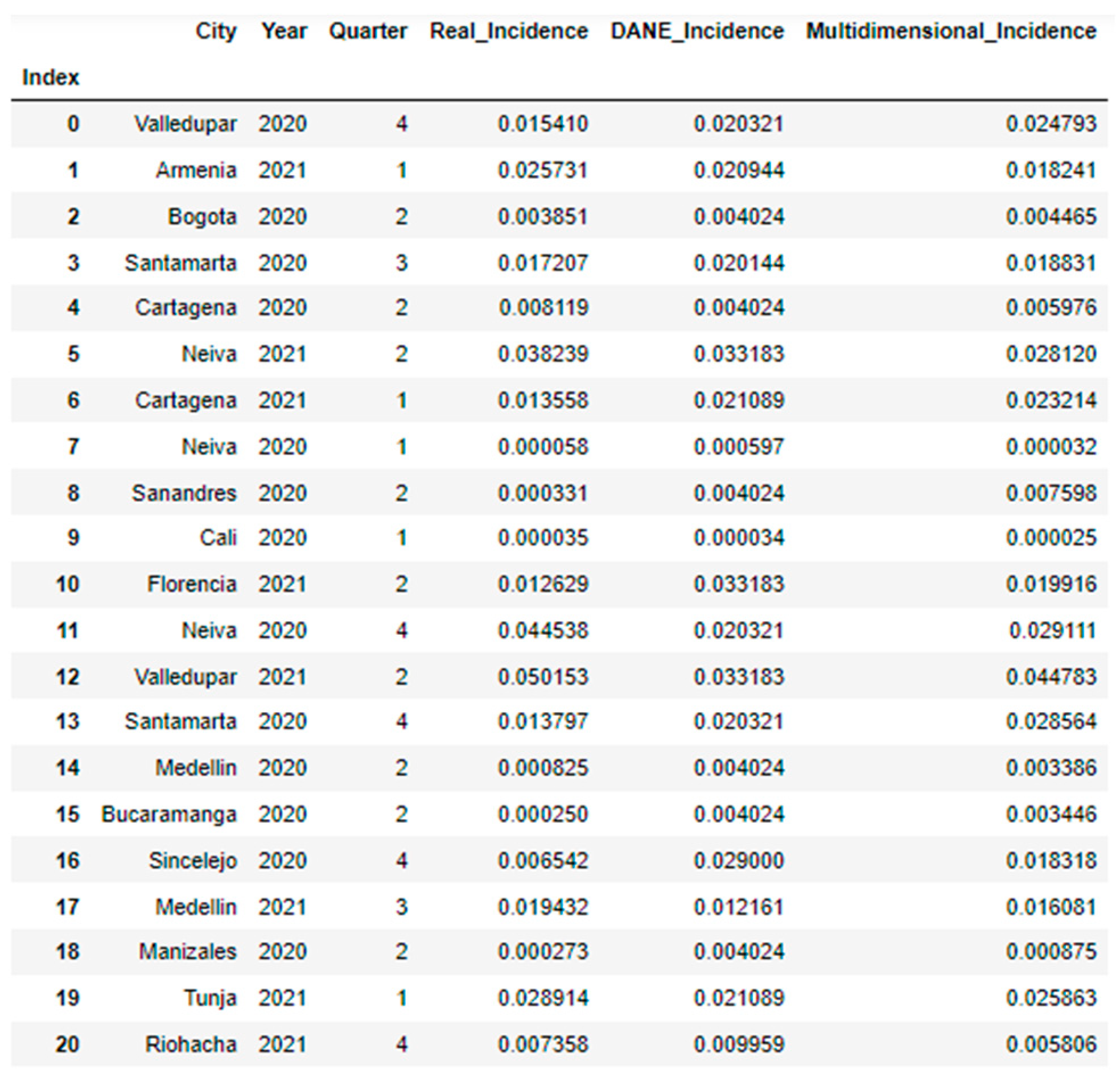 Jpm 13 01141 g005 550