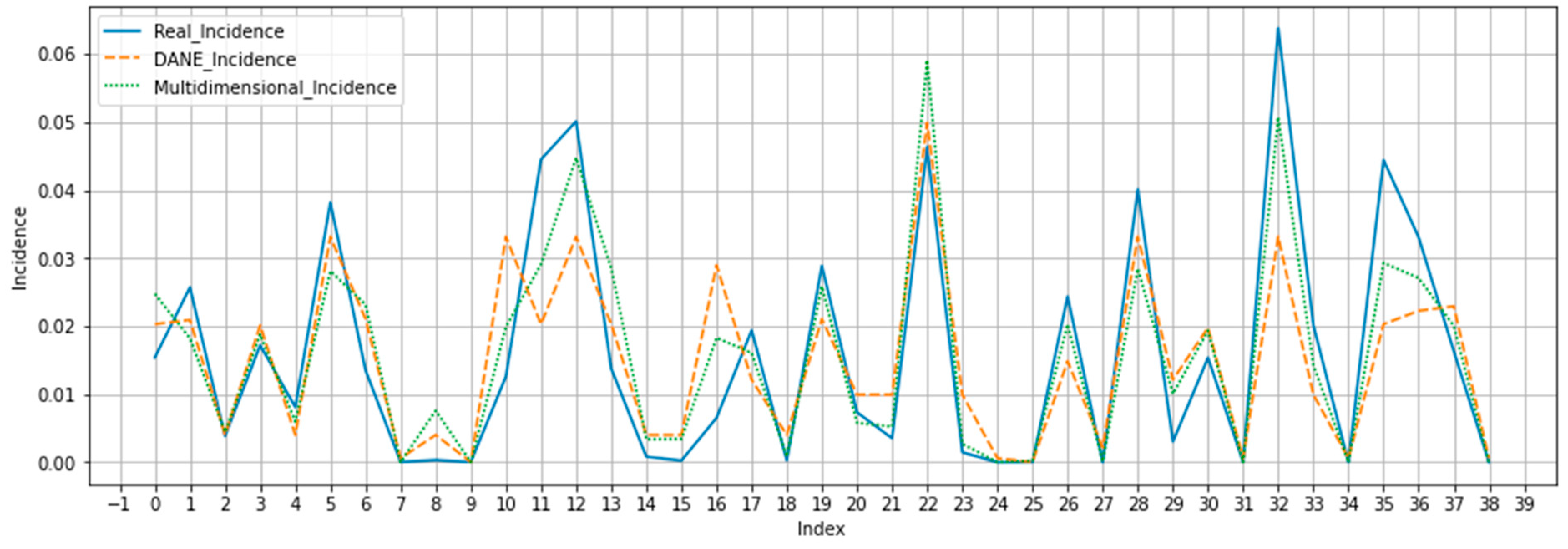 Jpm 13 01141 g007 550