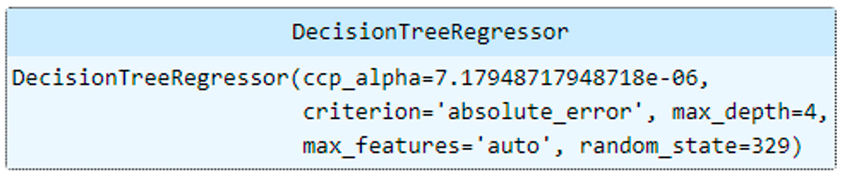 Jpm 13 01141 g0a1 550