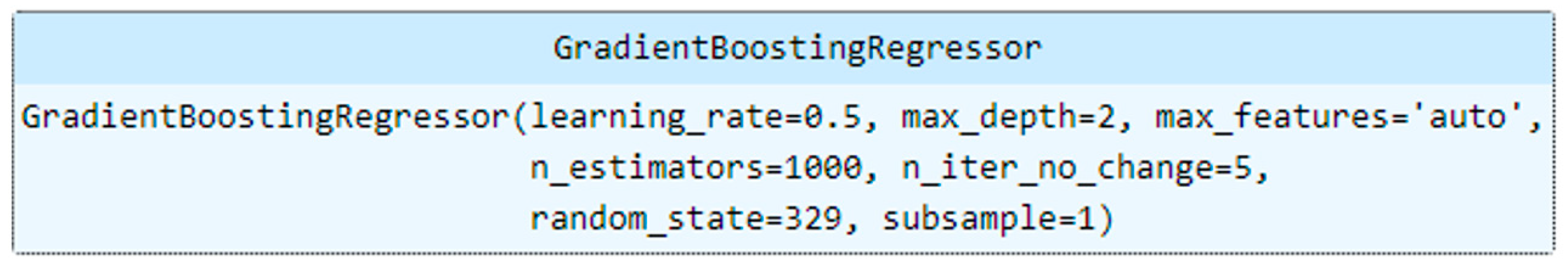 Jpm 13 01141 g0a3 550