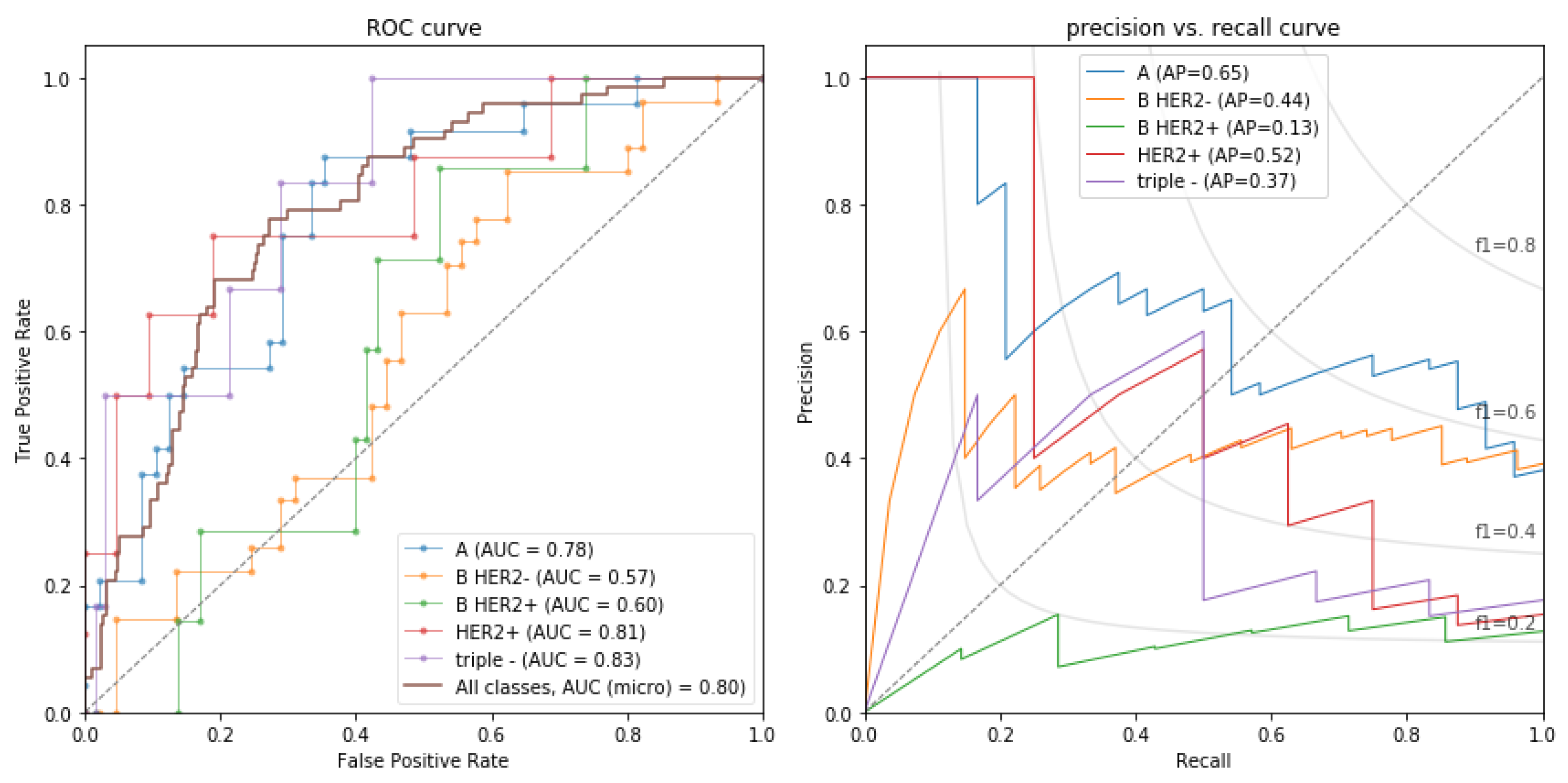 Jpm 13 01150 g001 Jpm 13 01150 g001