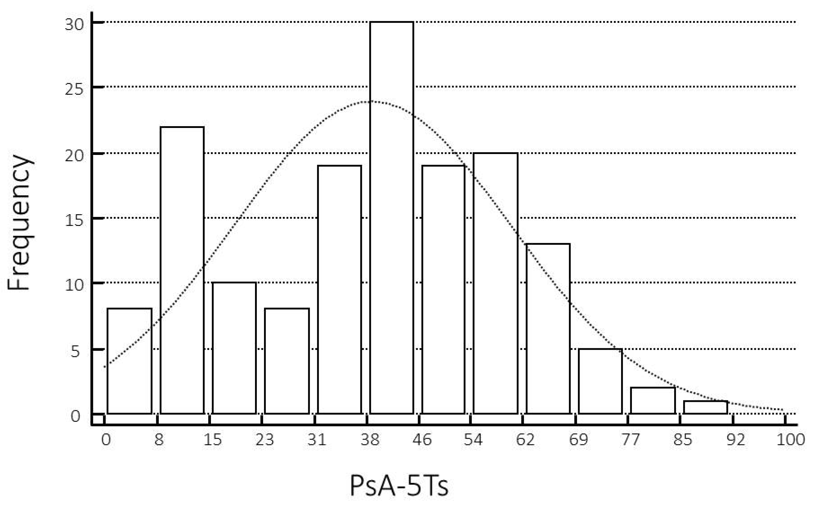 Jpm 13 01153 g002 Jpm 13 01153 g002