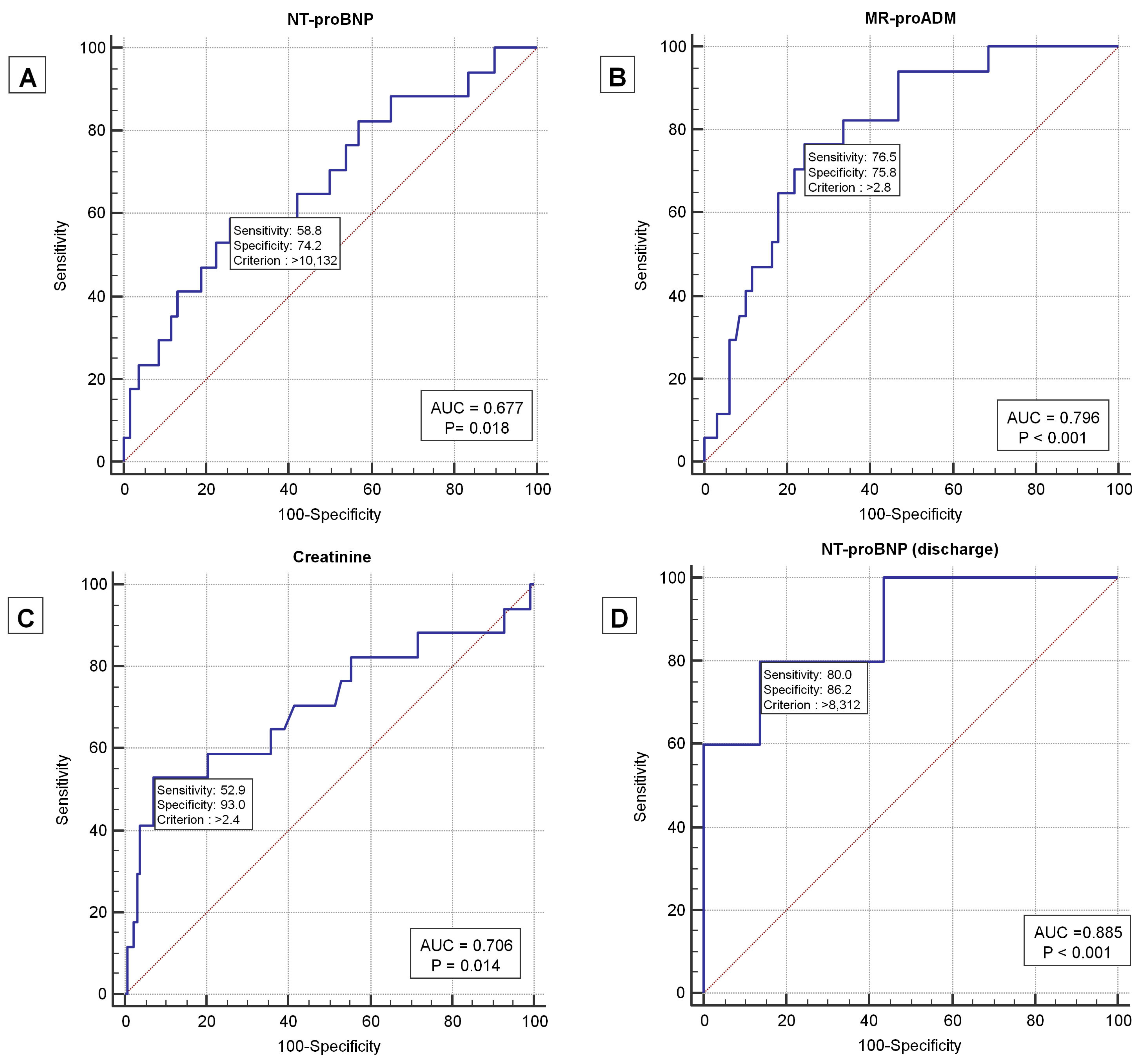 Jpm 13 01155 g002 Jpm 13 01155 g002