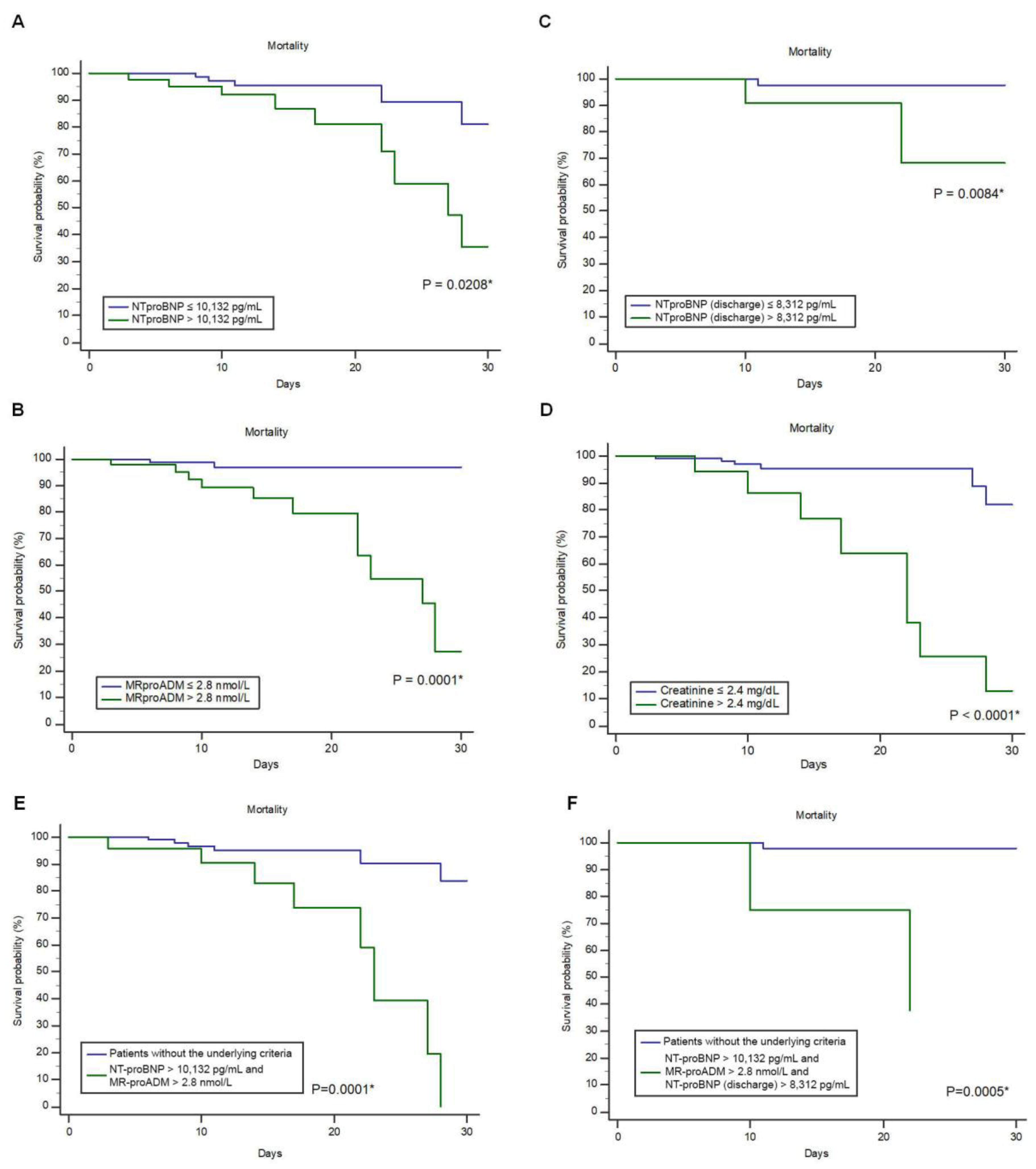 Jpm 13 01155 g003 Jpm 13 01155 g003